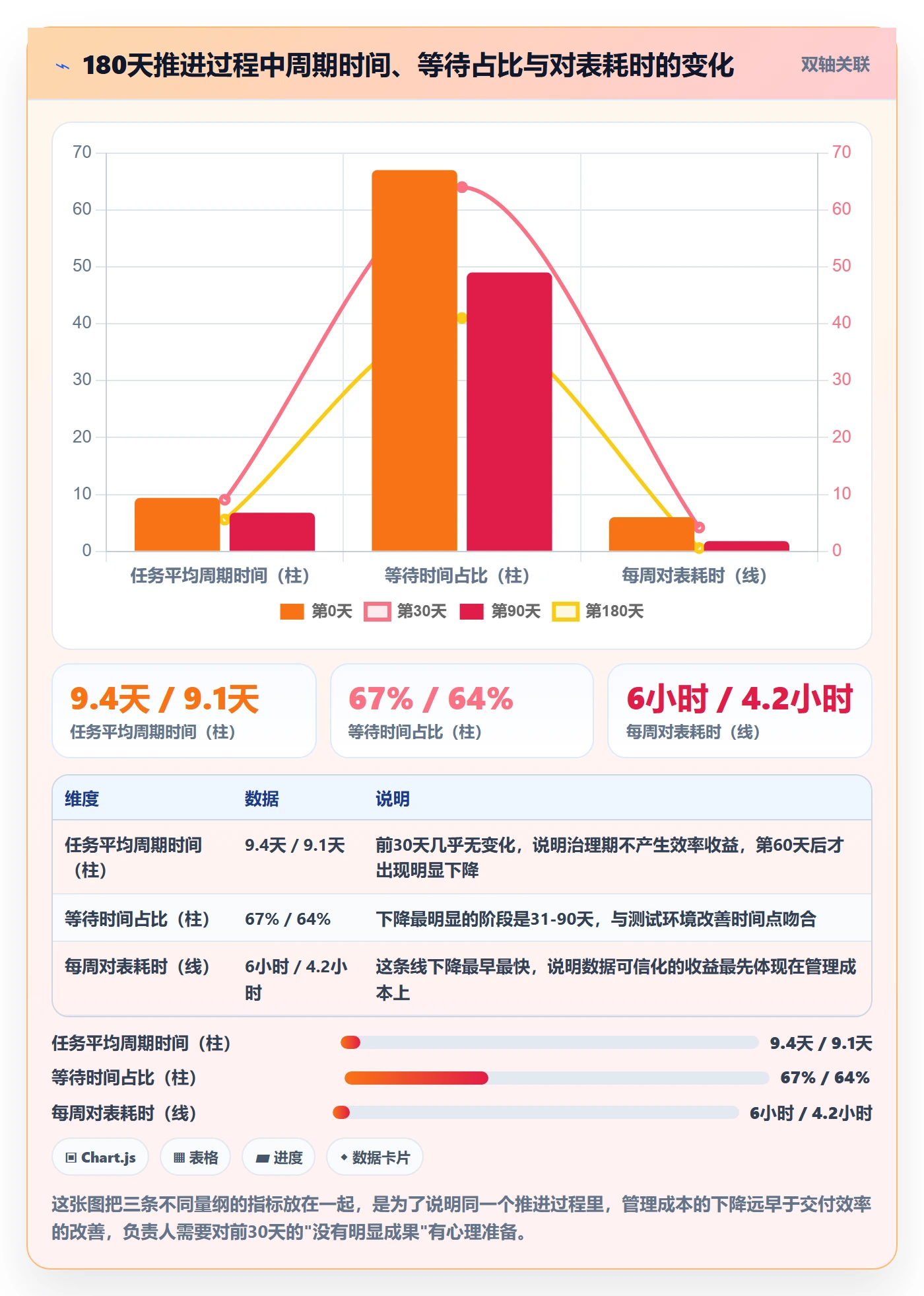 负责人怎么做?项目负责人数据分析:任务管理从0到1