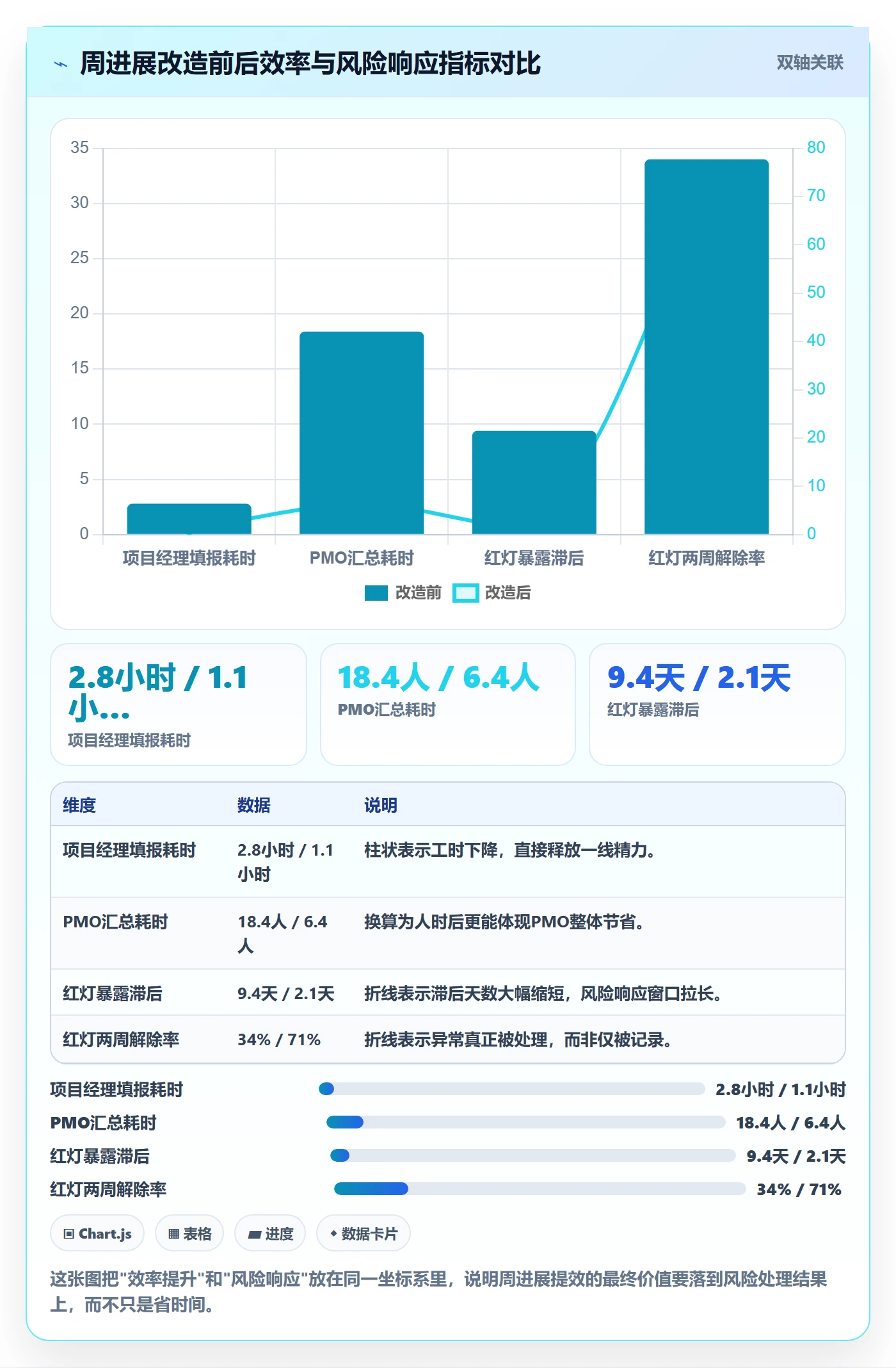 周进展实操方法：PMO提升进度跟踪效率的落地方案方法与模板