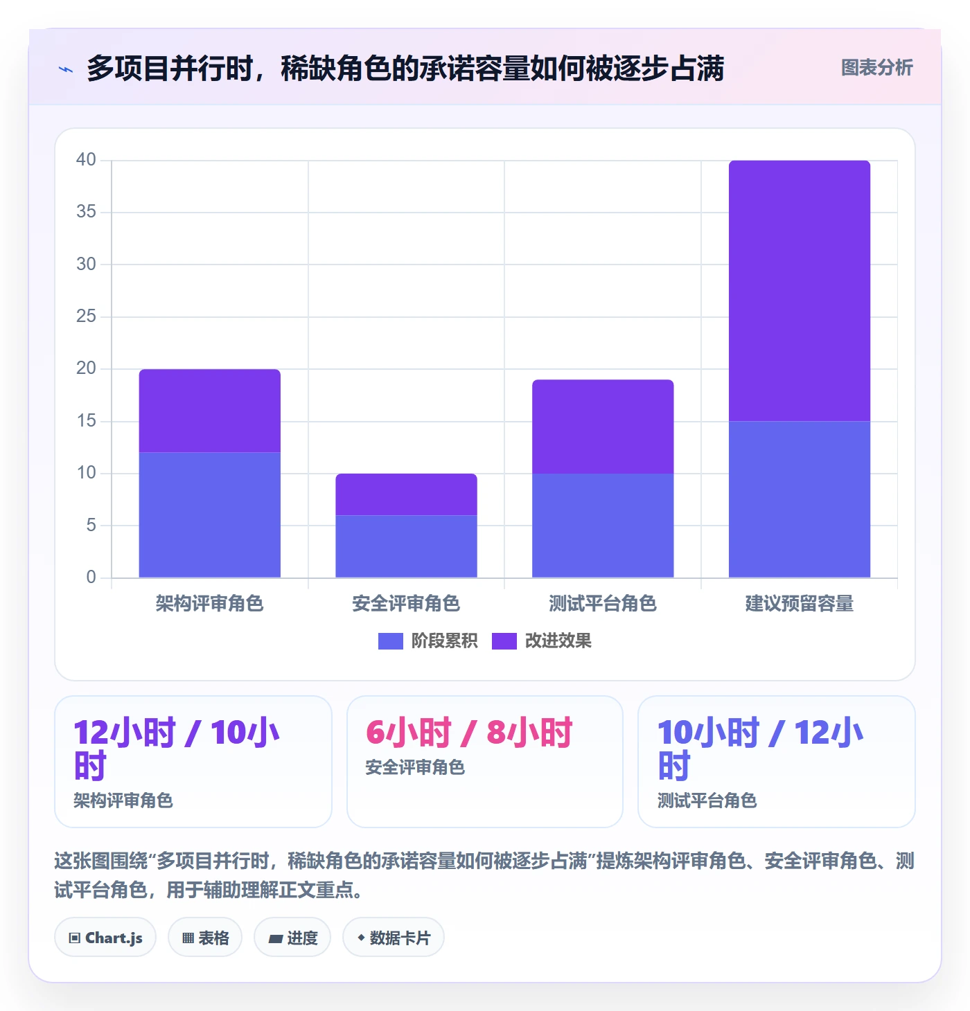 角色管理指南:研发团队如何做好资源管理,实操方法全流程