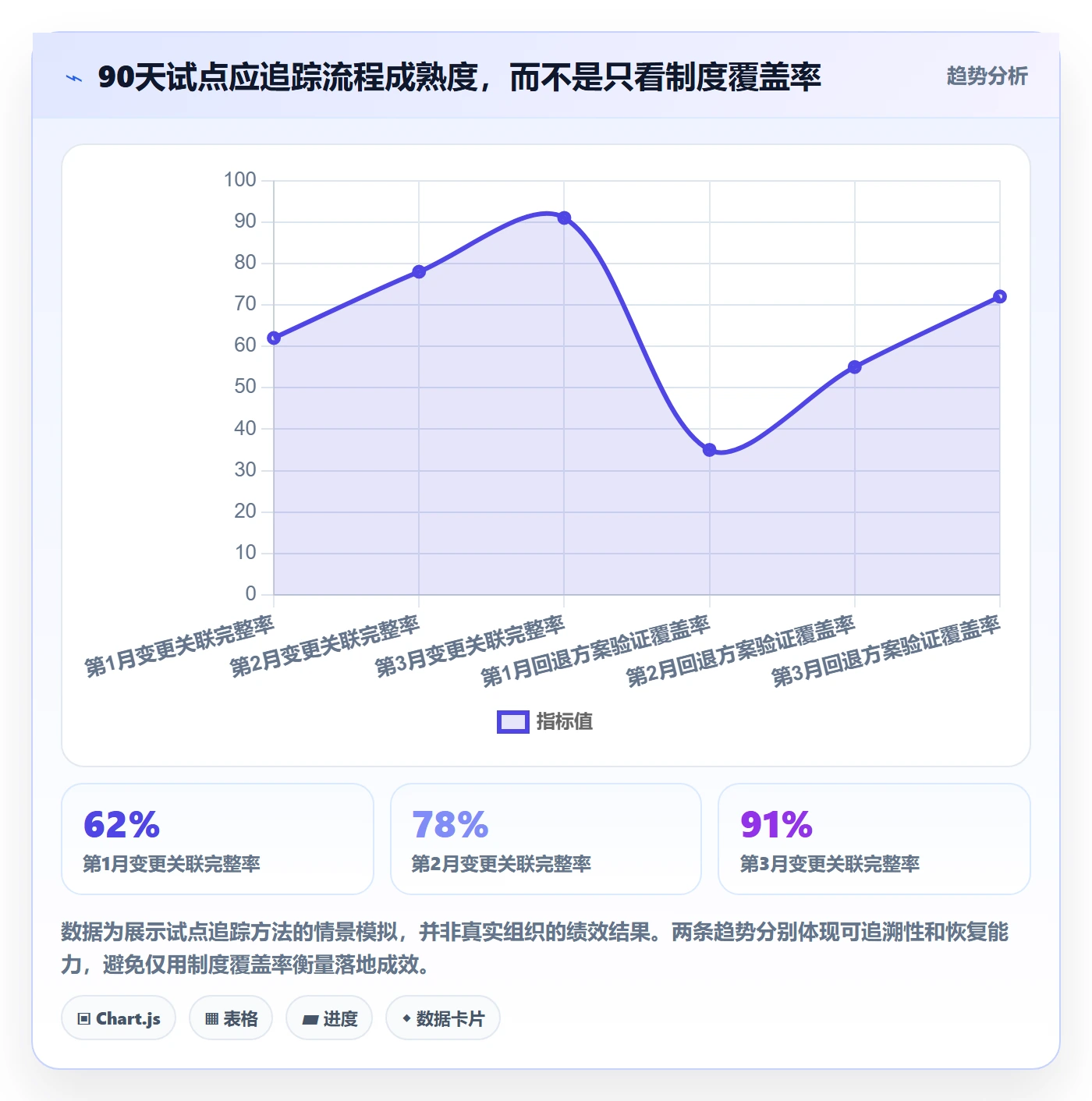 发布管理如何做好上线?PMO落地方案与操作步骤