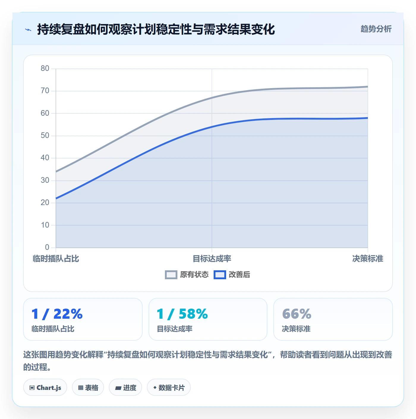 需求排期如何做好需求优先级?企业管理者协同管理与操作步骤