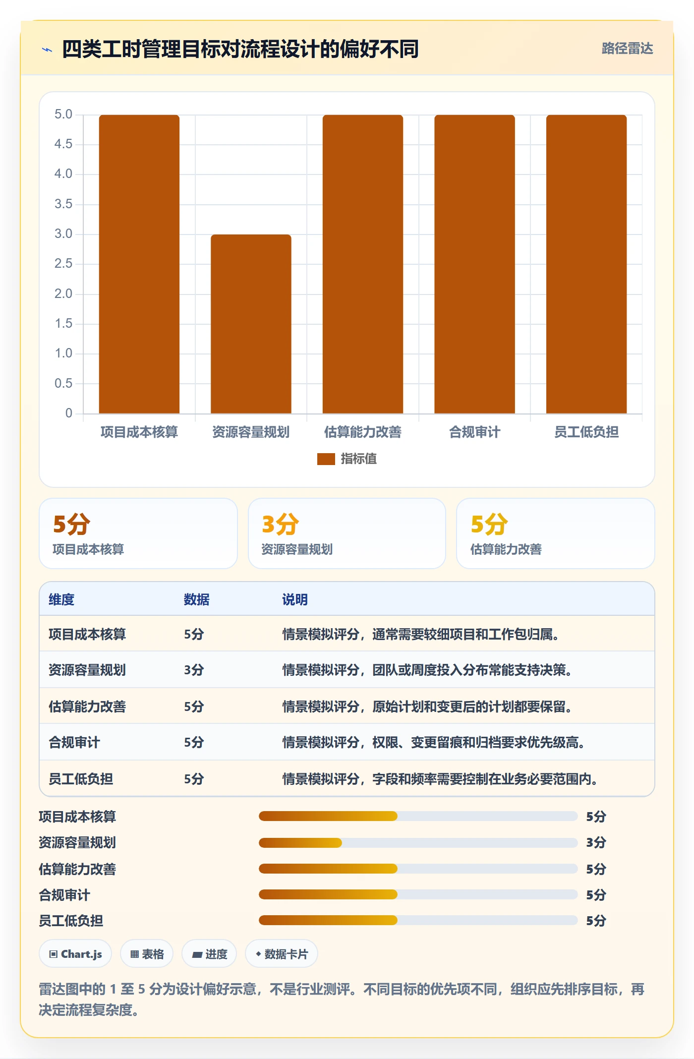 实际工时流程与规范:企业管理者工时管理流程优化关键指标