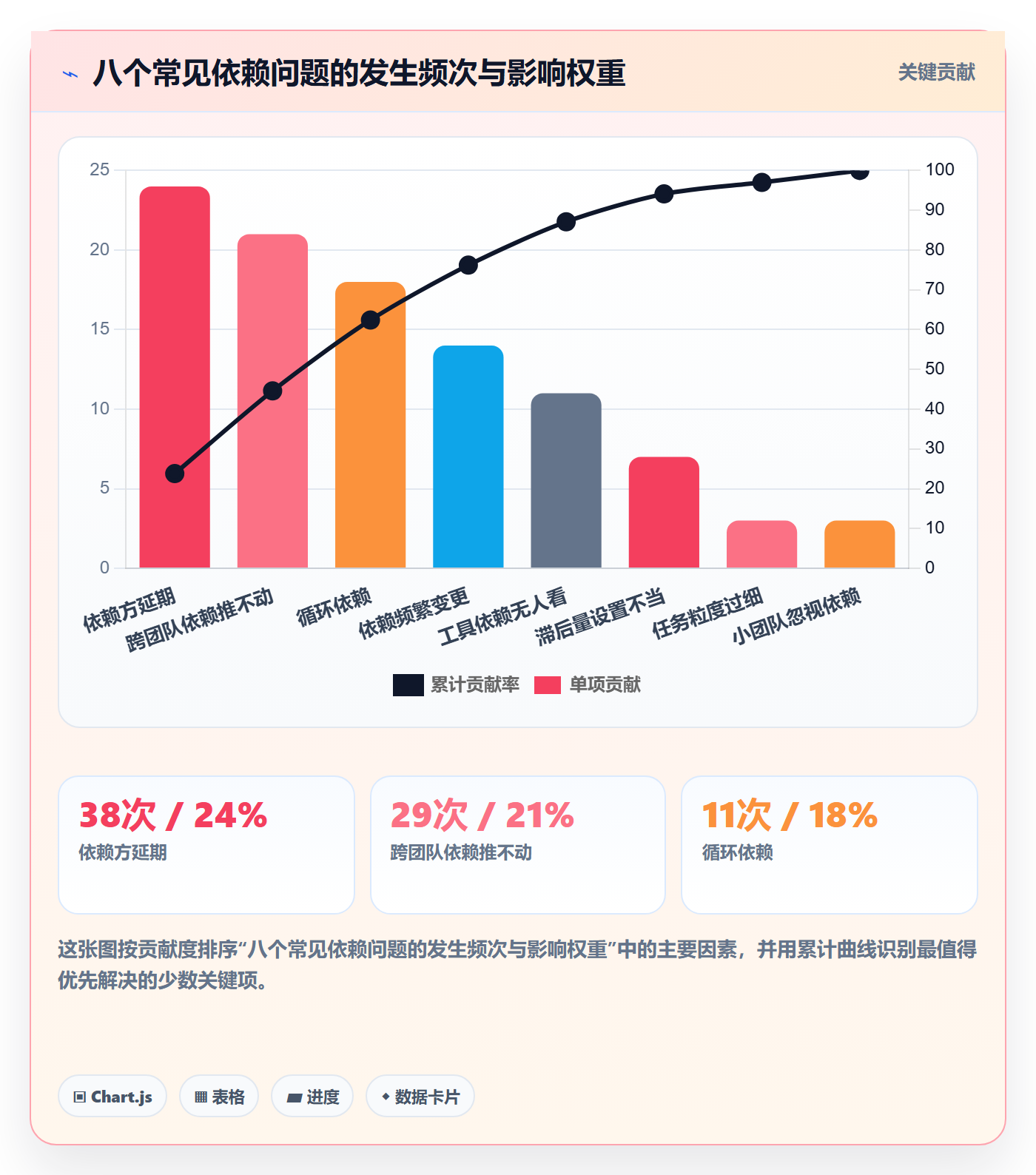 SS最佳实践：项目负责人任务依赖入门指南，常见问题