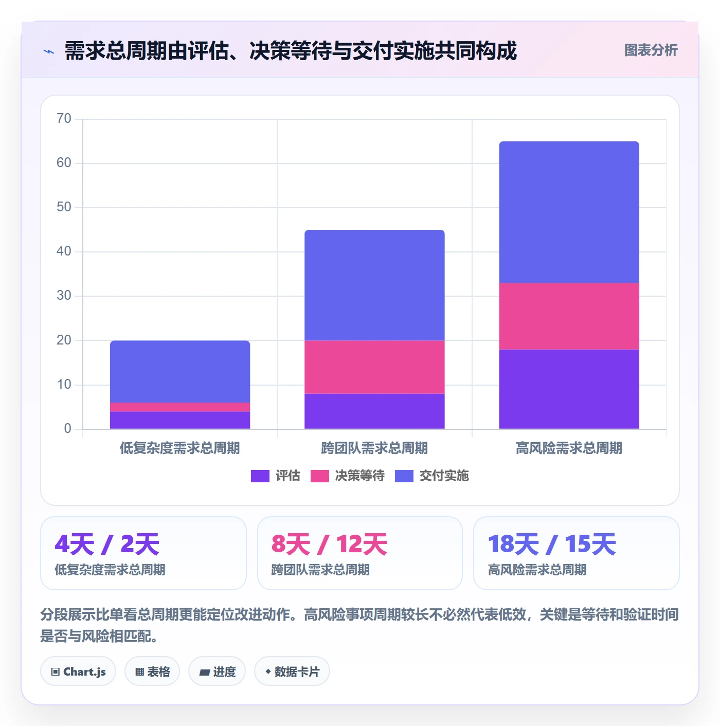需求流程与规范:PMO需求管理协同管理关键指标