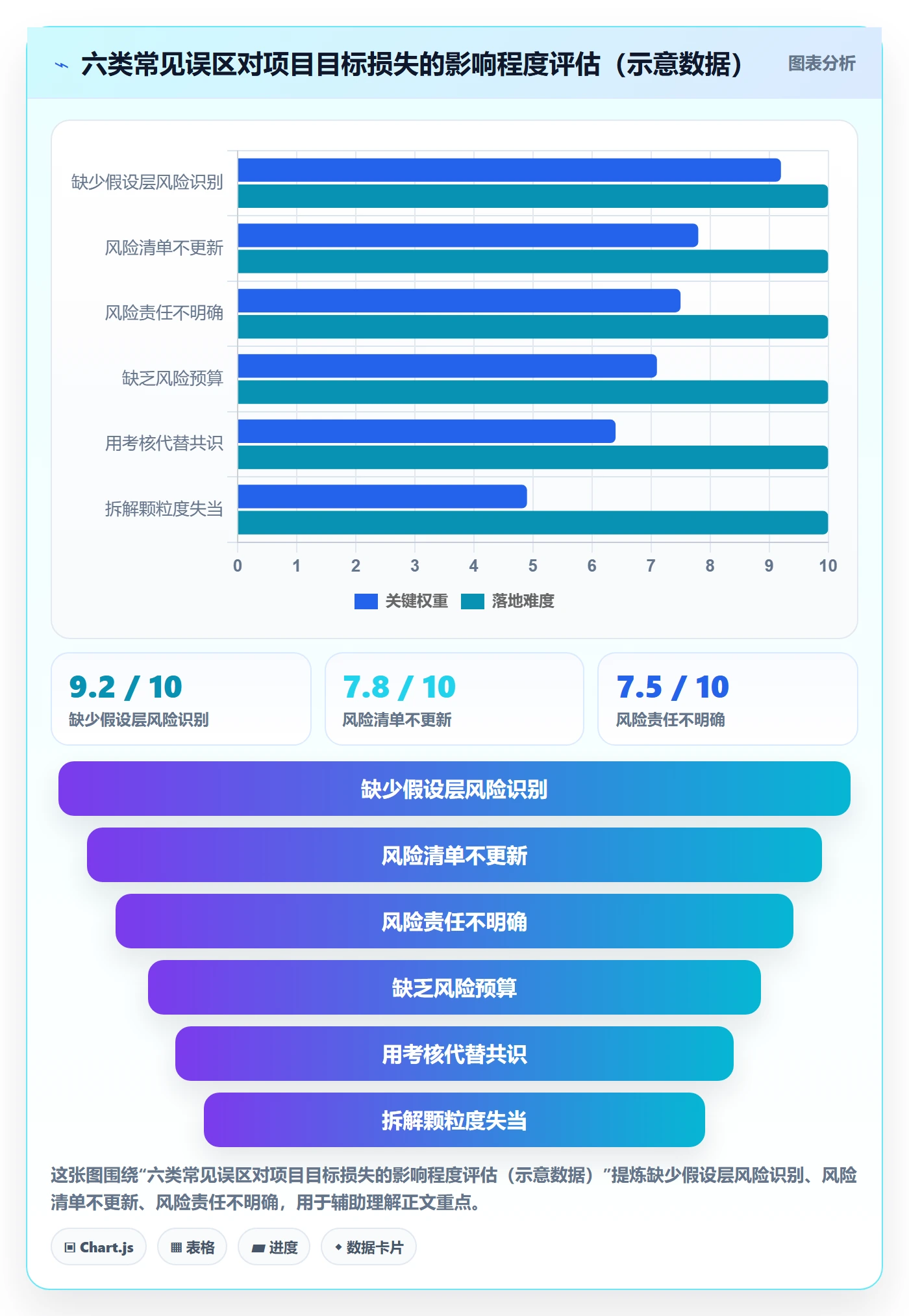 目标拆解落地方案:管理层开展项目目标的风险控制案例解析