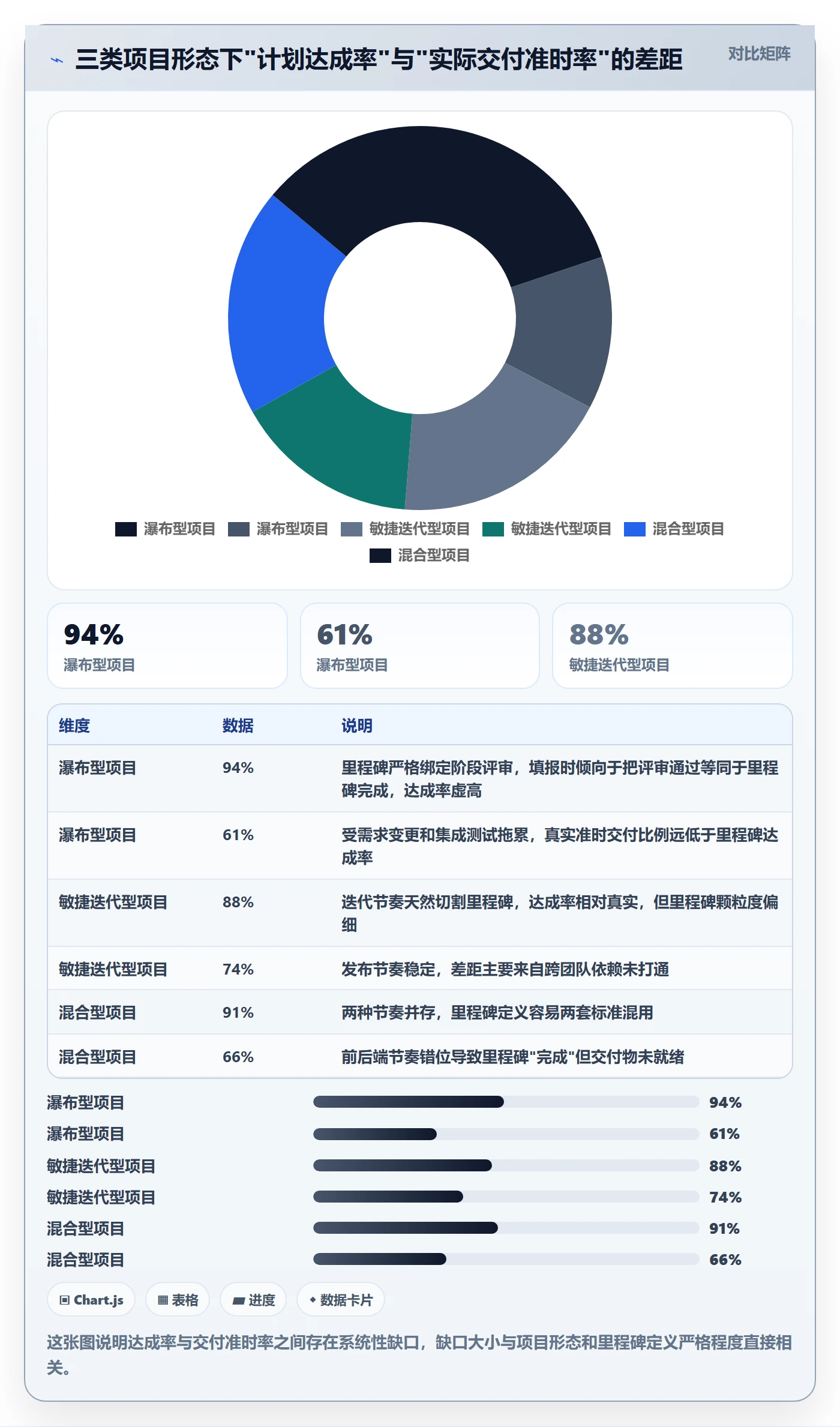 里程碑计划最佳实践：PMO里程碑数据分析，常见问题