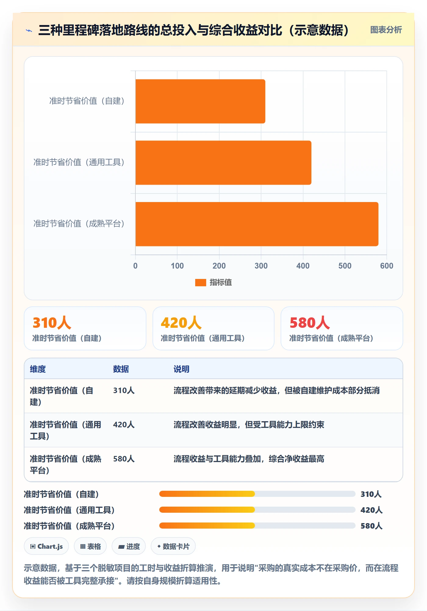 关键节点落地方案:跨部门团队开展里程碑的流程优化案例解析