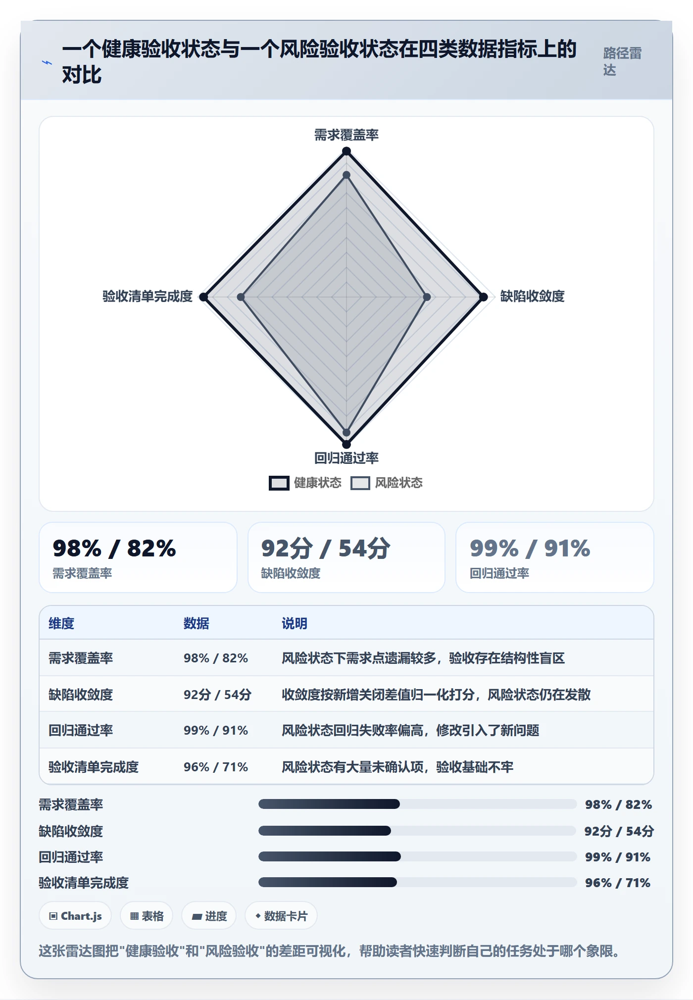 任务验收如何做好确认完成？研发团队数据分析与操作步骤