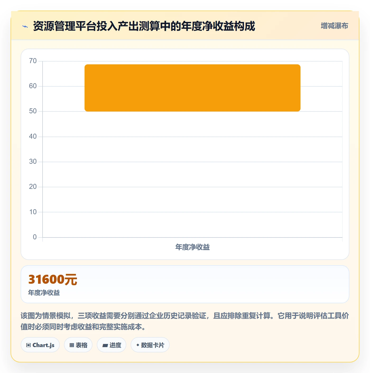 人员投入管理方法大全:项目成员人力资源计划流程优化落地清单