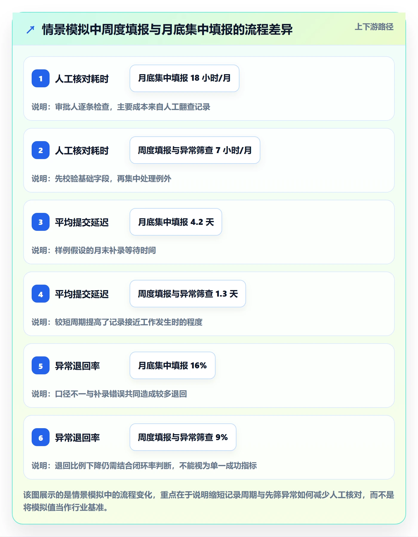 工时表如何做好审批？管理层实操方法与操作步骤