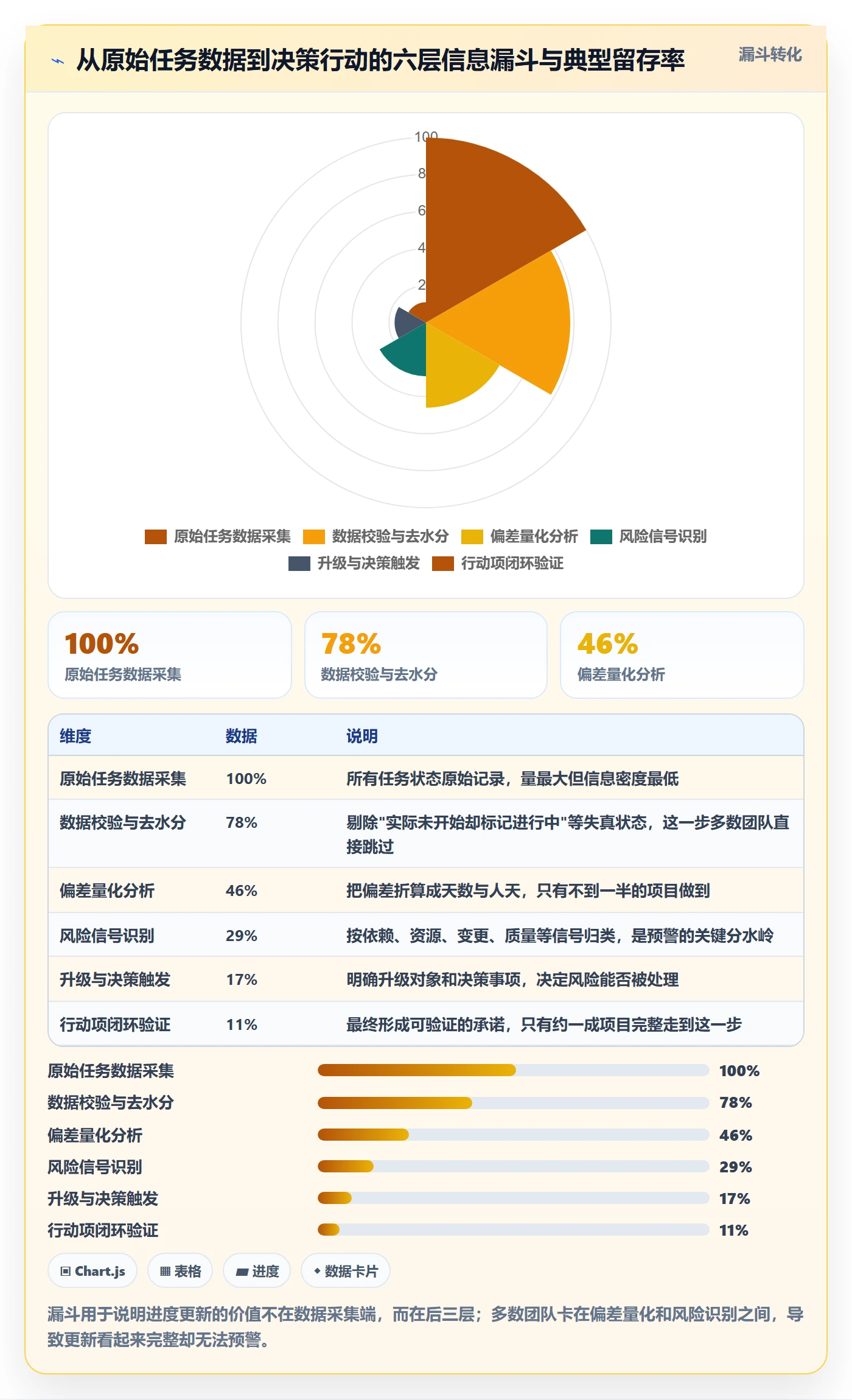 进度更新怎么做?项目负责人风险控制:进度管理从0到1