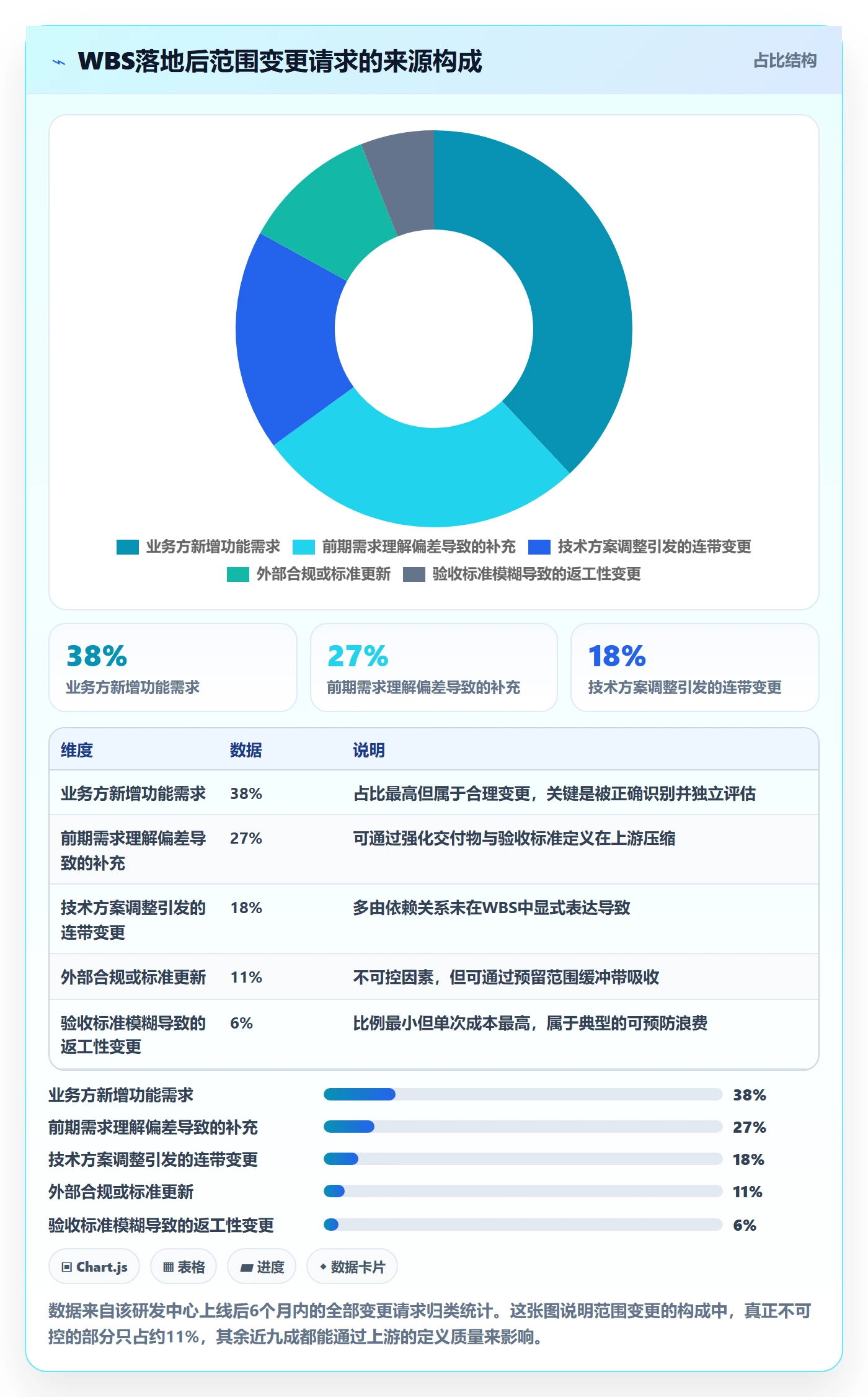 WBS落地方案：PMO开展项目范围的数据分析案例解析