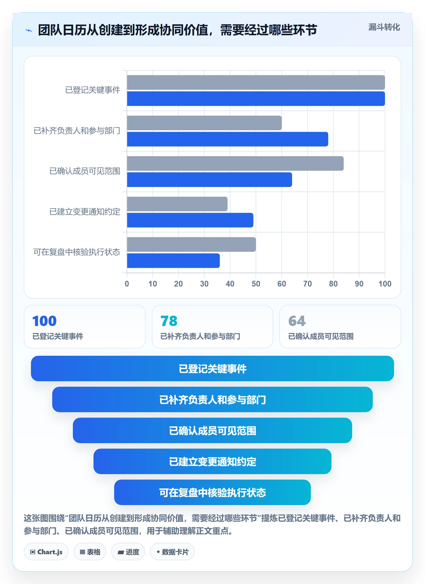 日历视图日视图全流程：跨部门团队协同管理与一文讲清