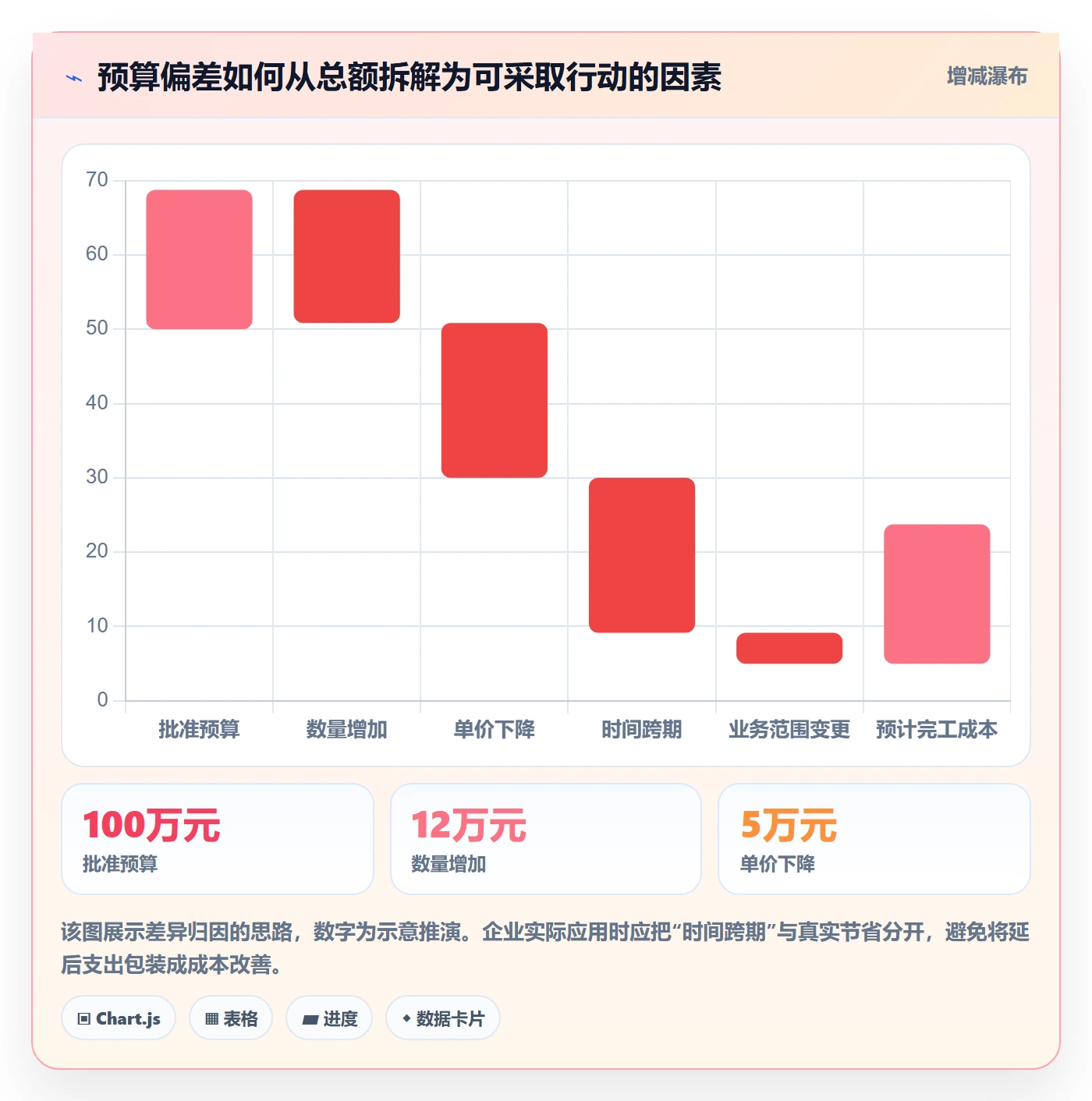 成本管理如何做好费用?跨部门团队数据分析与操作步骤