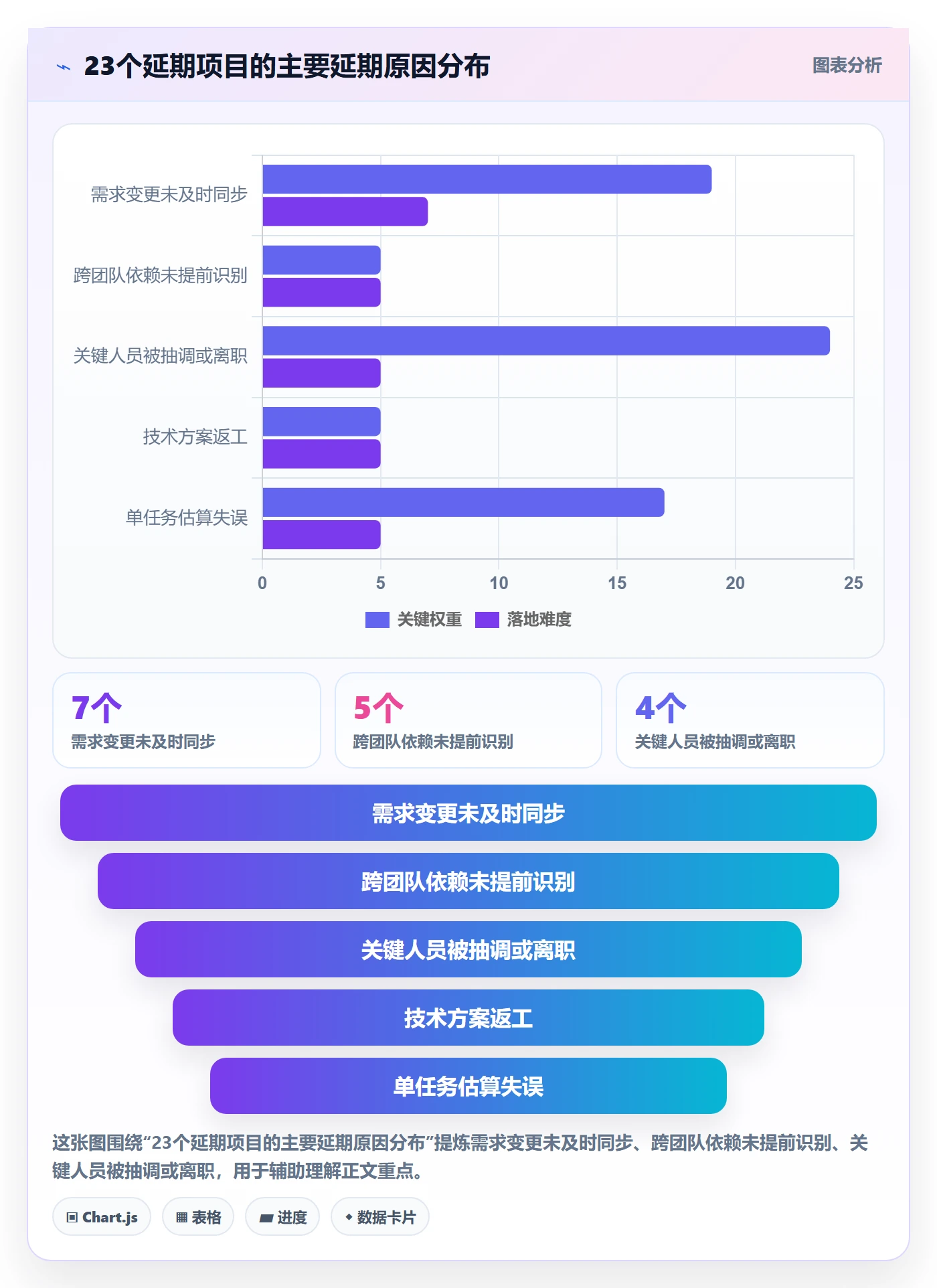 项目进度最佳实践：项目负责人进度管理入门指南，常见问题