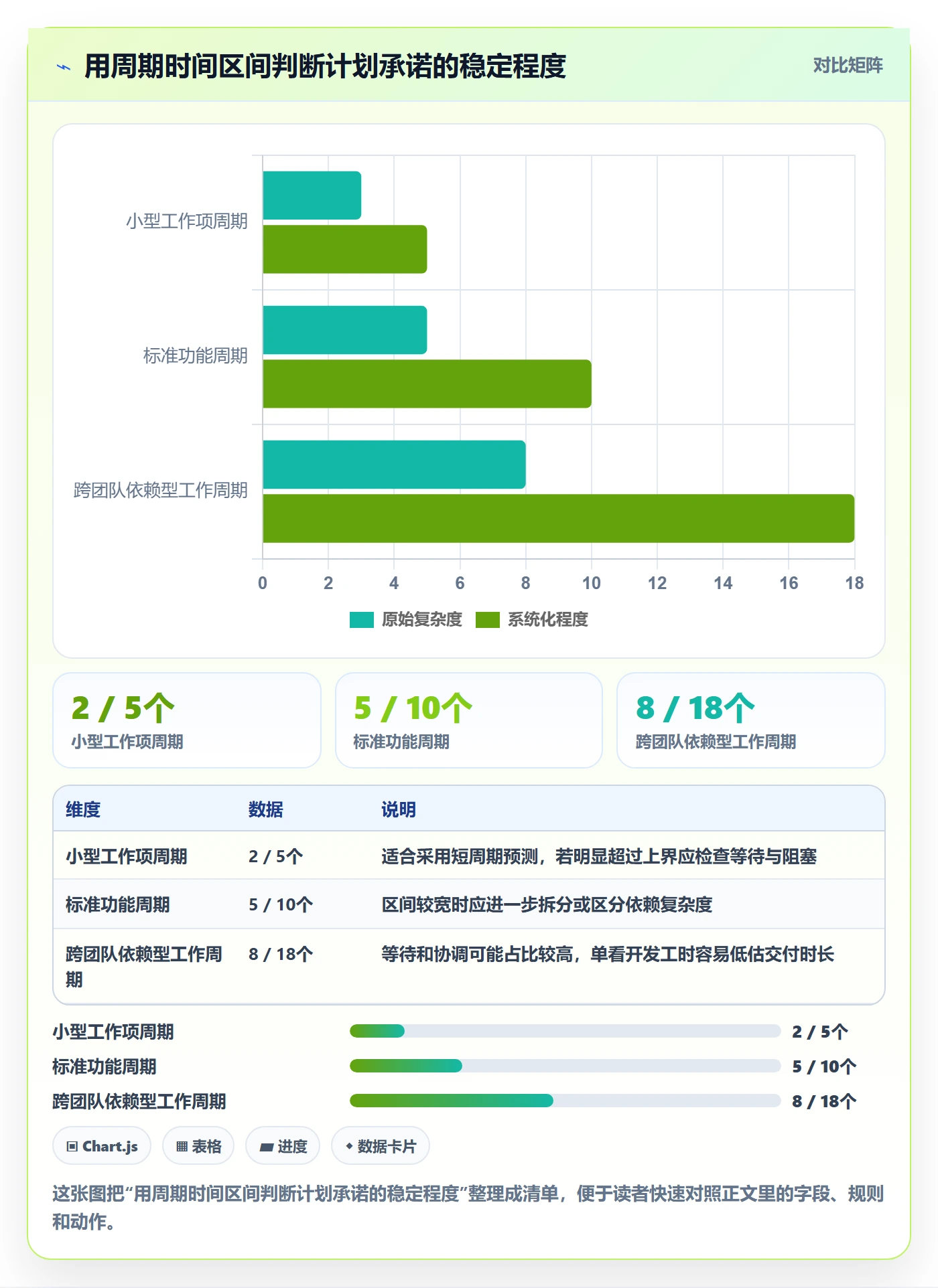 迭代容量管理方法大全:跨部门团队迭代管理流程优化落地清单
