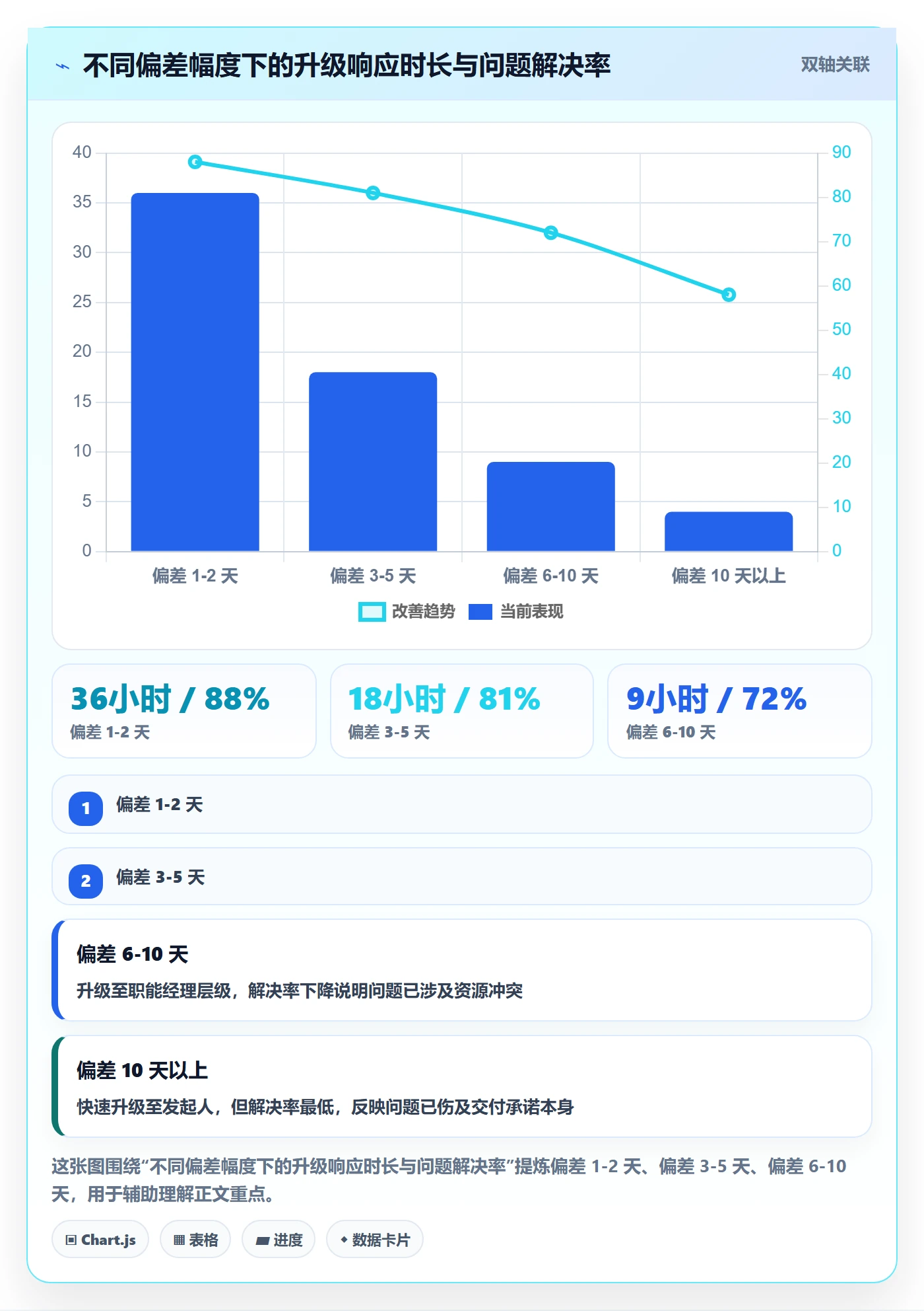 进度跟踪如何做好追踪?项目经理流程优化与操作步骤