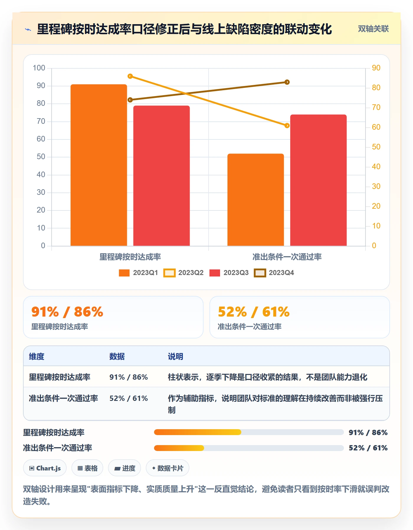 节点状态流程与规范：研发团队里程碑最佳实践关键指标