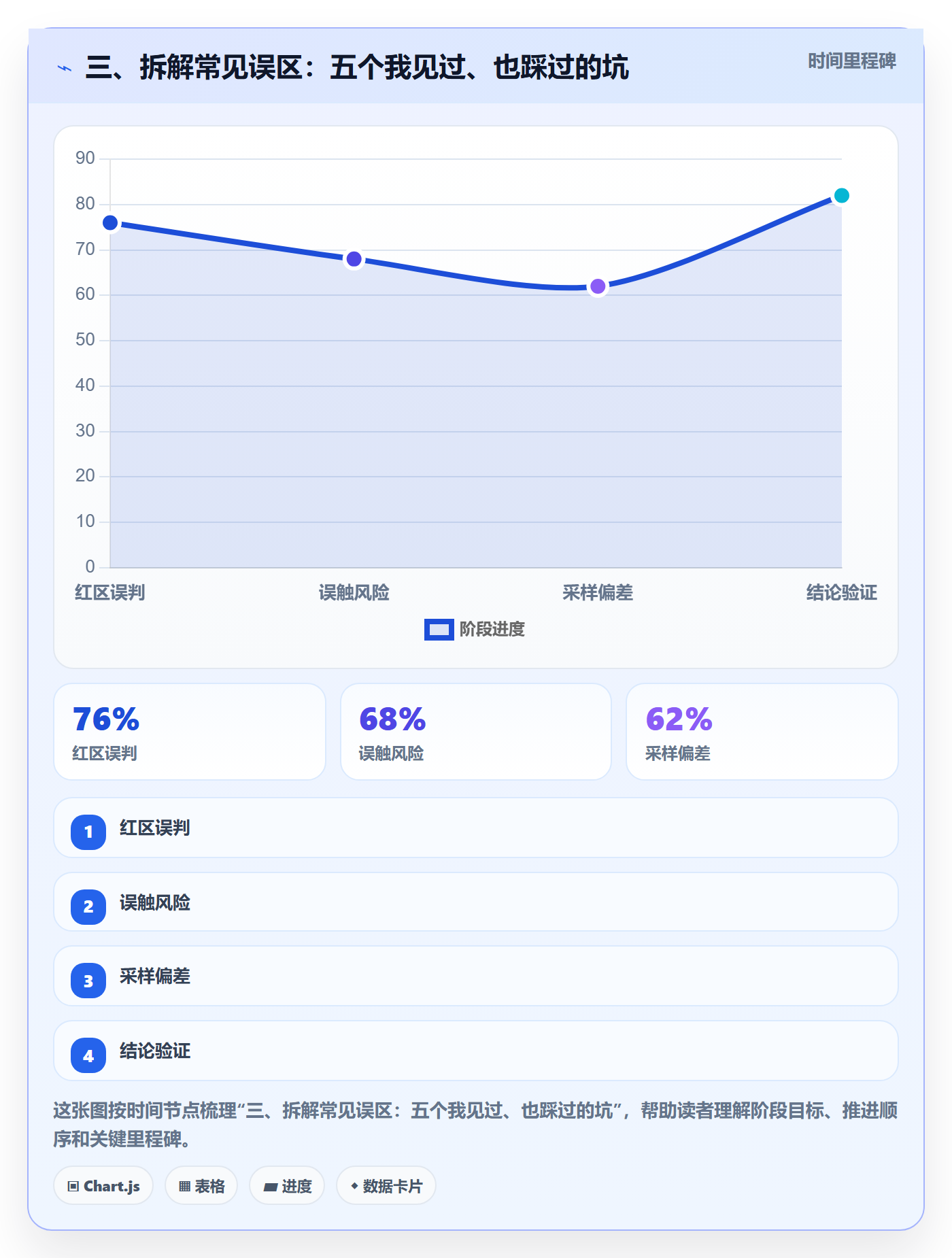 三、拆解常见误区:五个我见过、也踩过的坑