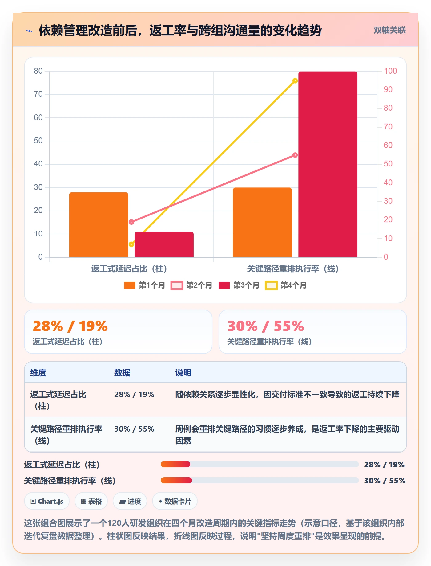 任务依赖关键路径教程:项目成员实操方法,避坑指南