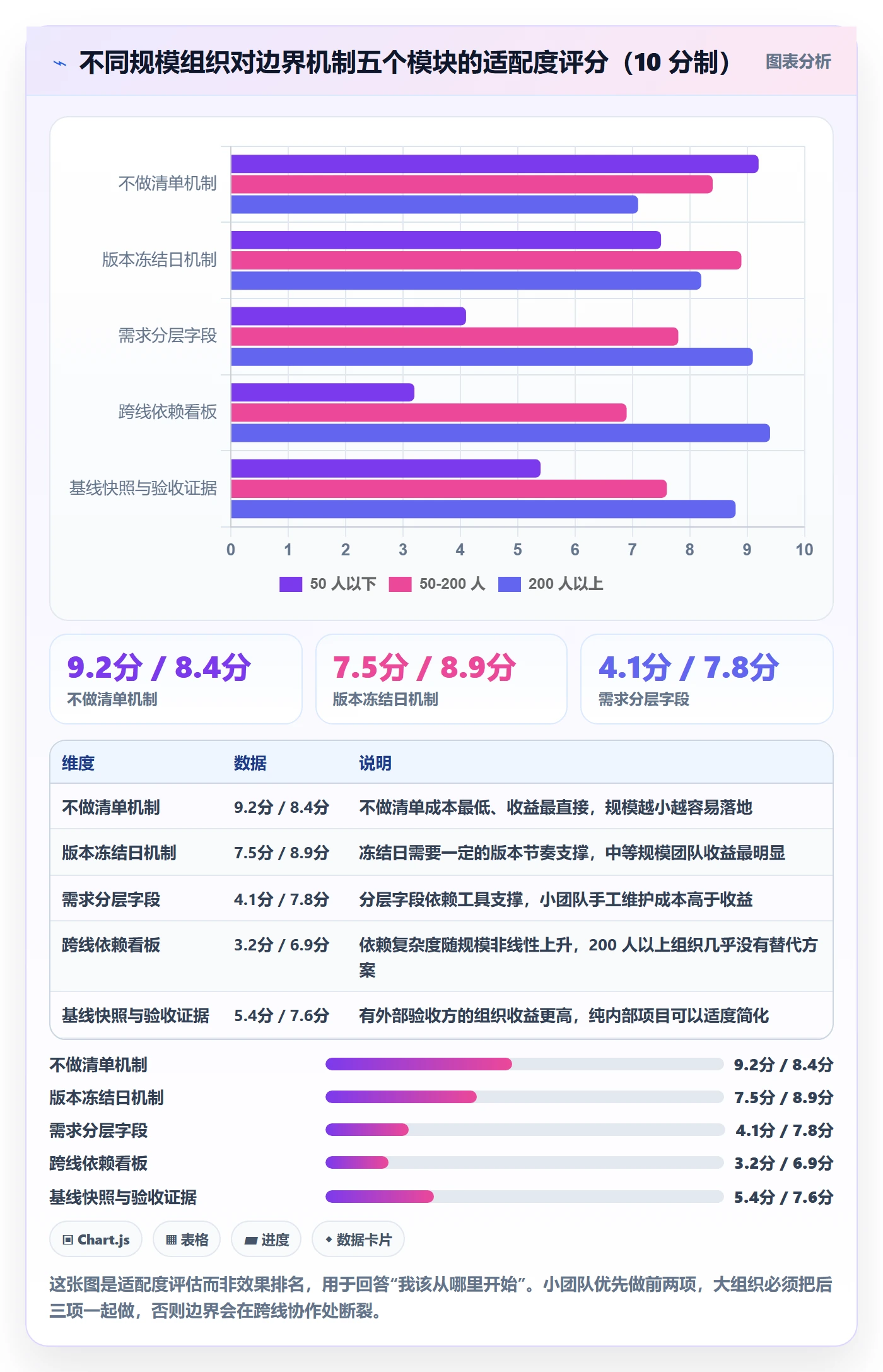 范围边界落地方案:企业管理者开展项目范围的最佳实践案例解析