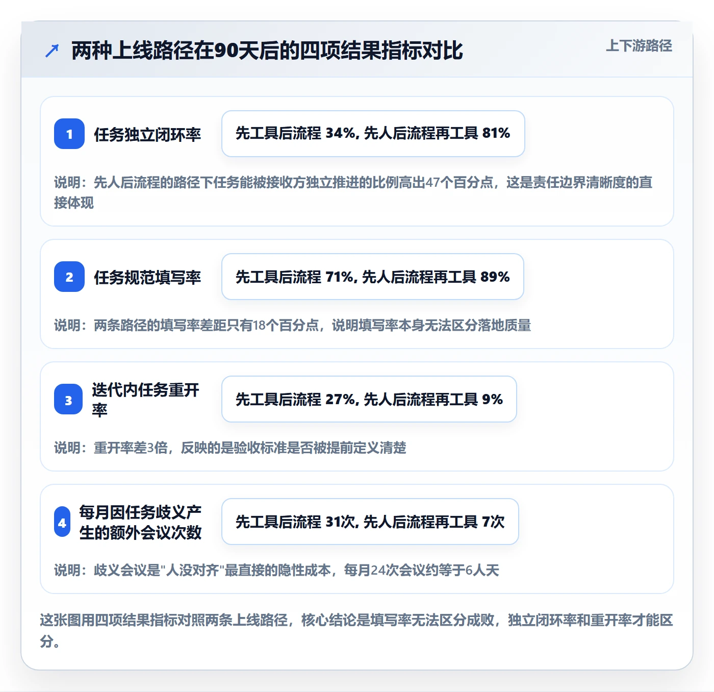 关注人怎么做？研发团队落地方案：任务管理从0到1