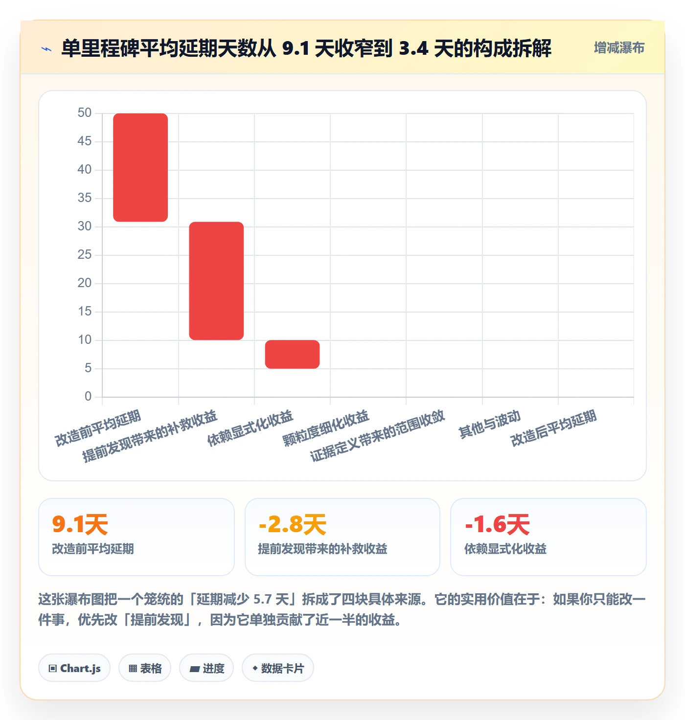 里程碑节点状态教程:产品经理流程优化,避坑指南