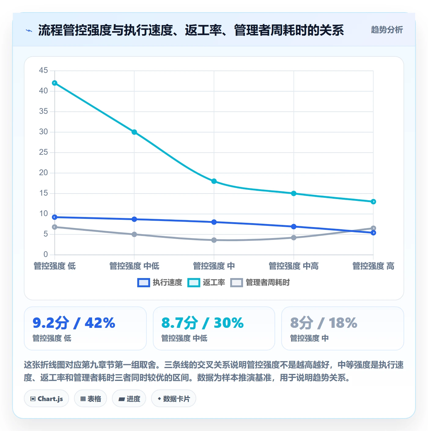 完成实操方法:企业管理者提升任务执行效率的流程优化方法与模板