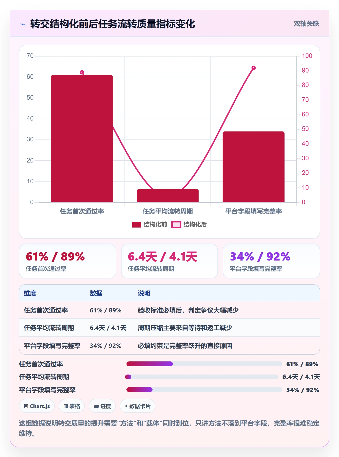转交实操方法:项目经理提升任务分派效率的入门指南方法与模板