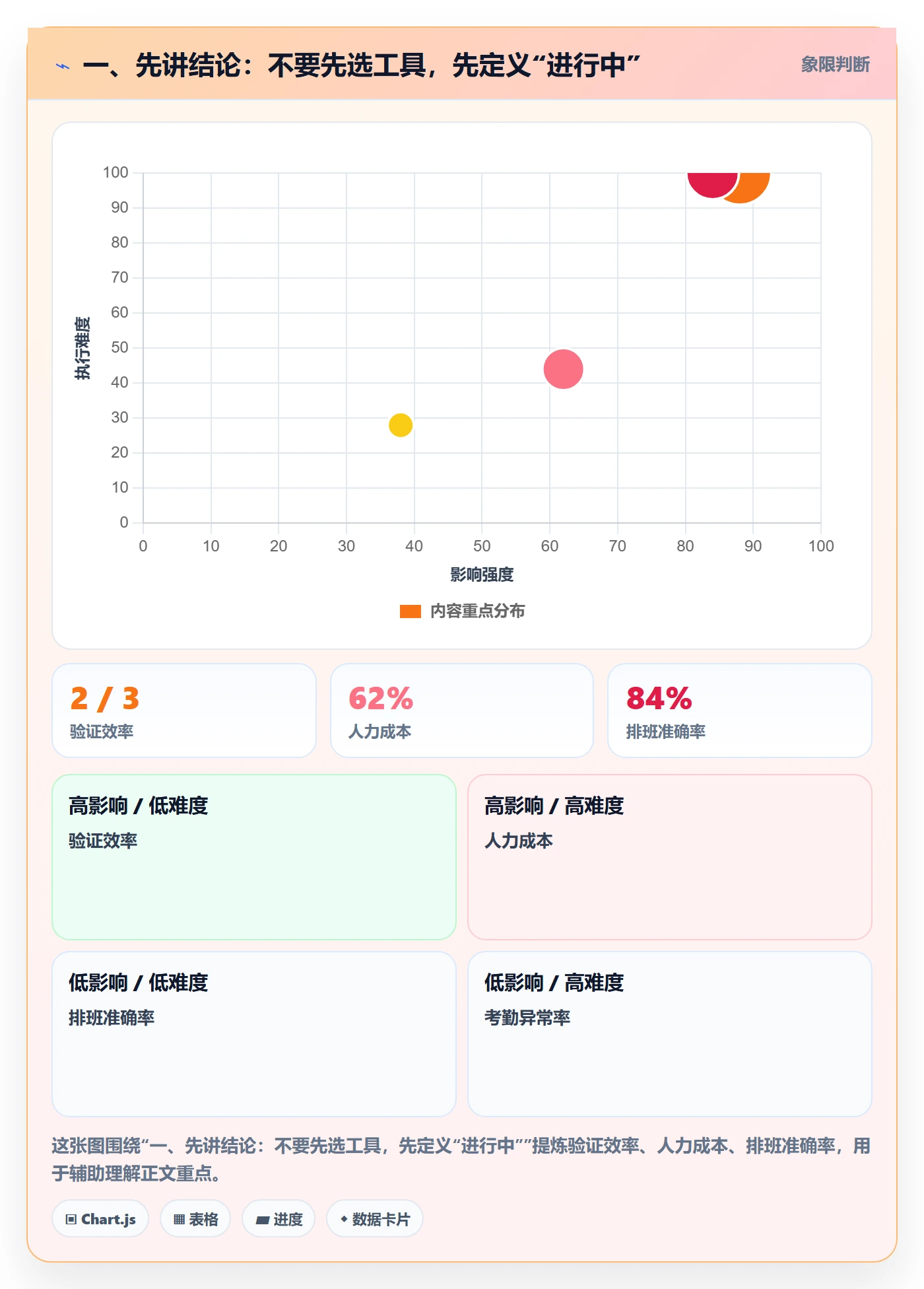看板进行中教程：跨部门团队落地方案，避坑指南