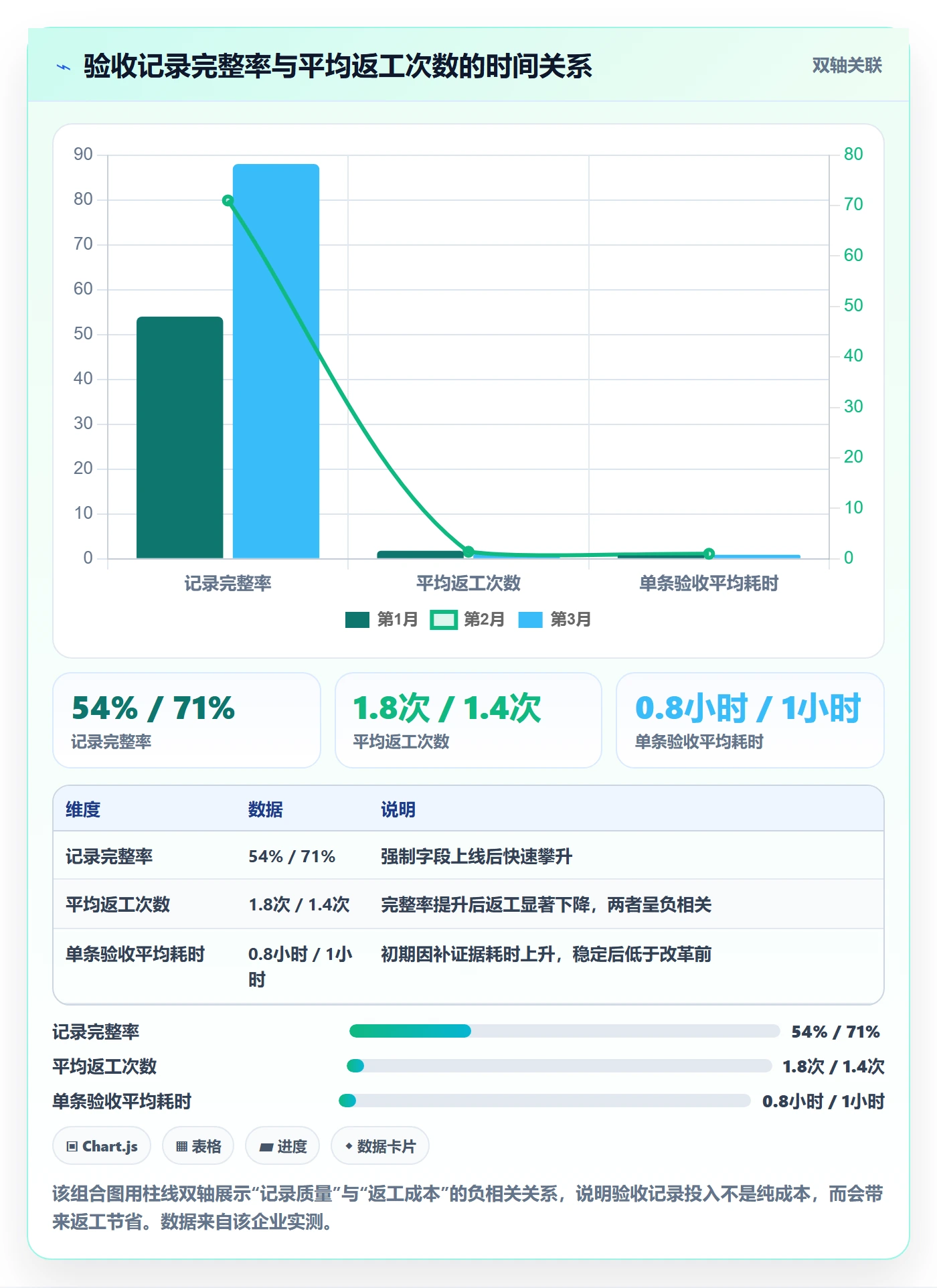 验收记录管理方法大全:企业管理者任务验收制度设计落地清单