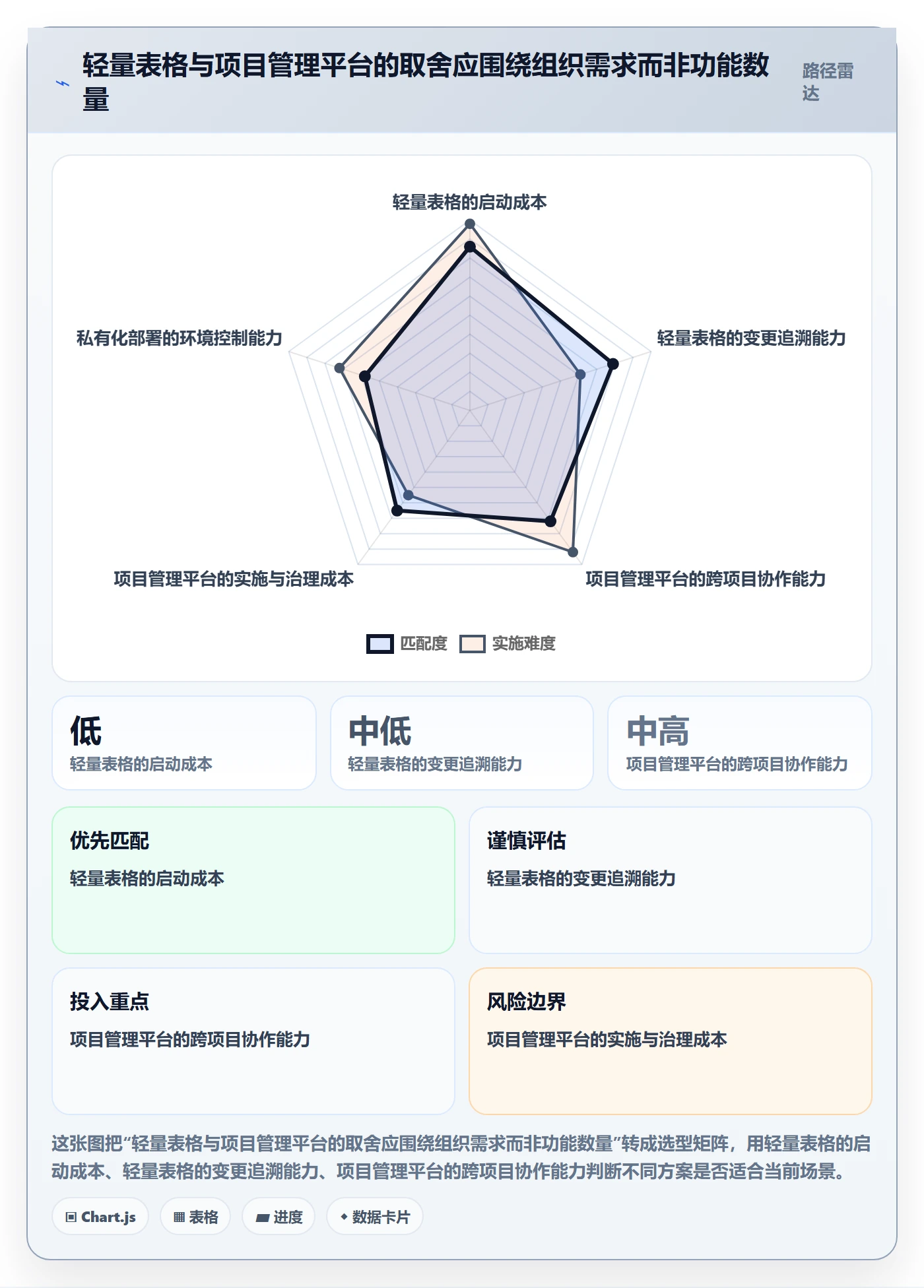 任务条流程与规范:项目成员甘特图效率提升关键指标