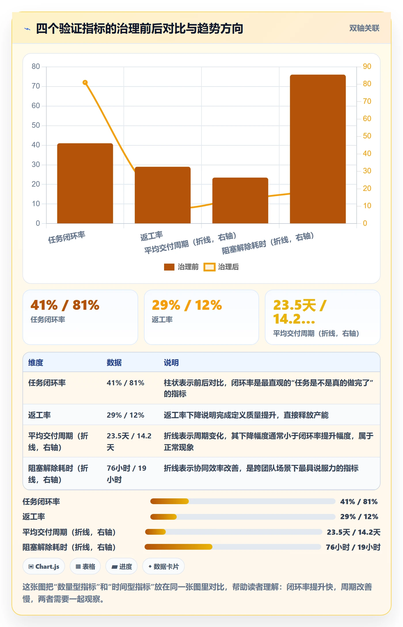 任务管理如何做好任务？产品经理协同管理与操作步骤