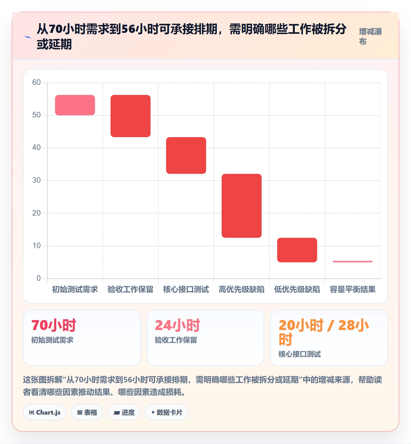 资源管理资源分配教程:项目成员实操方法,避坑指南