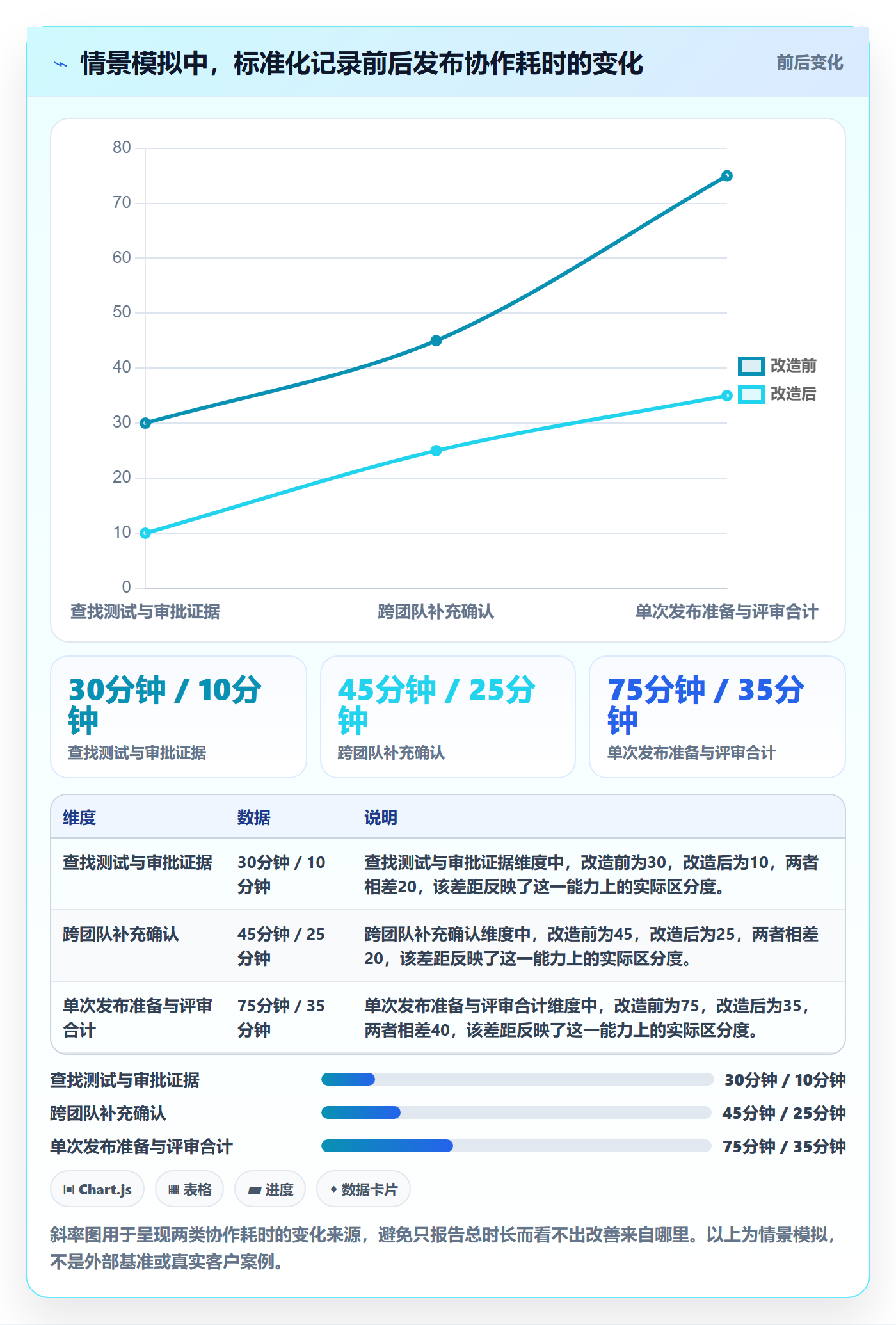 发布记录实操方法:PMO提升发布管理效率的入门指南方法与模板
