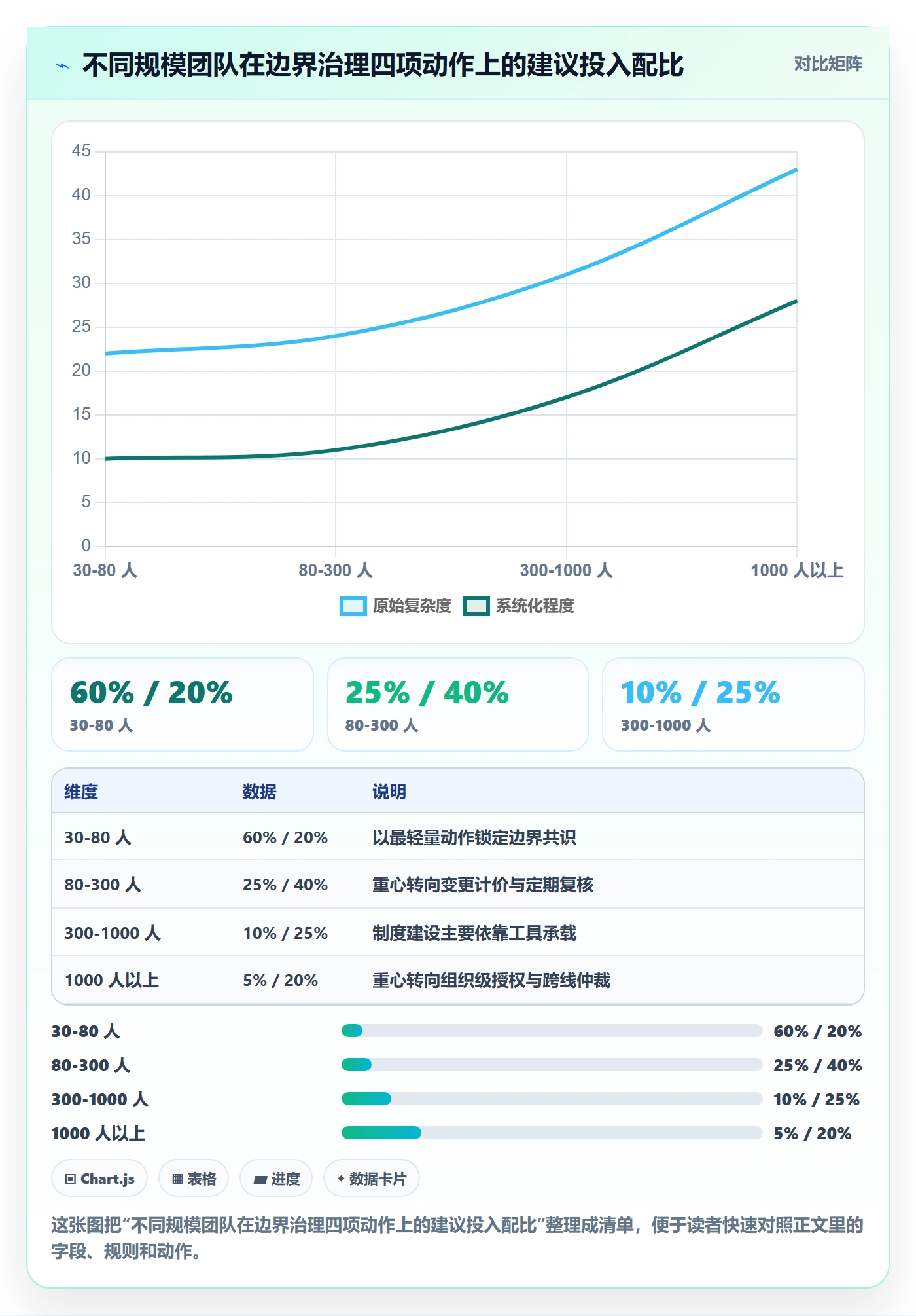 项目范围范围边界教程:产品经理制度设计,避坑指南
