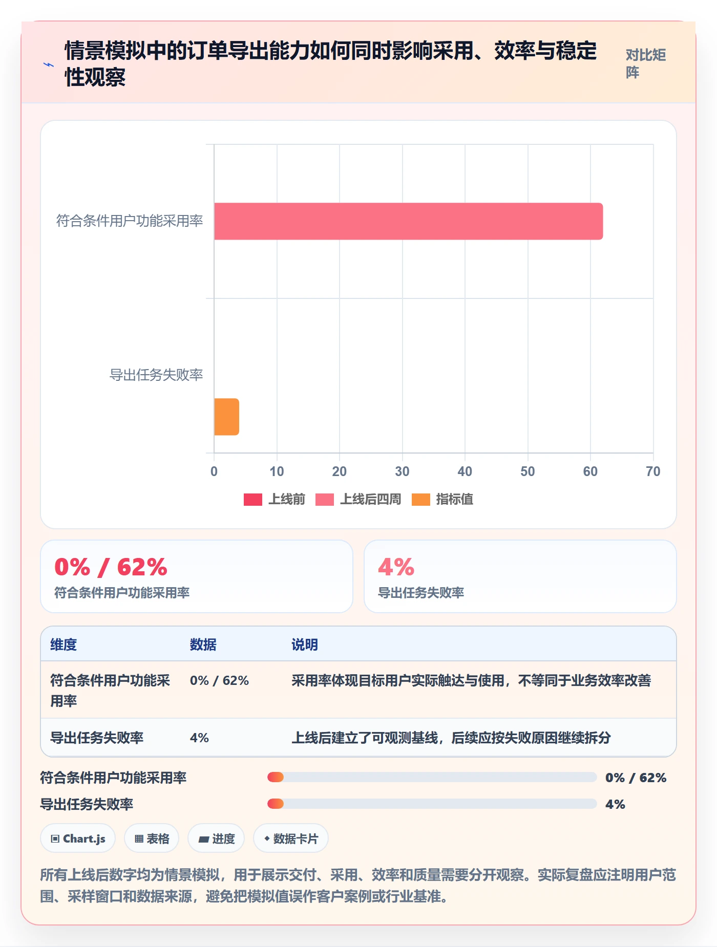 产品需求如何做好Feature？PMO最佳实践与操作步骤