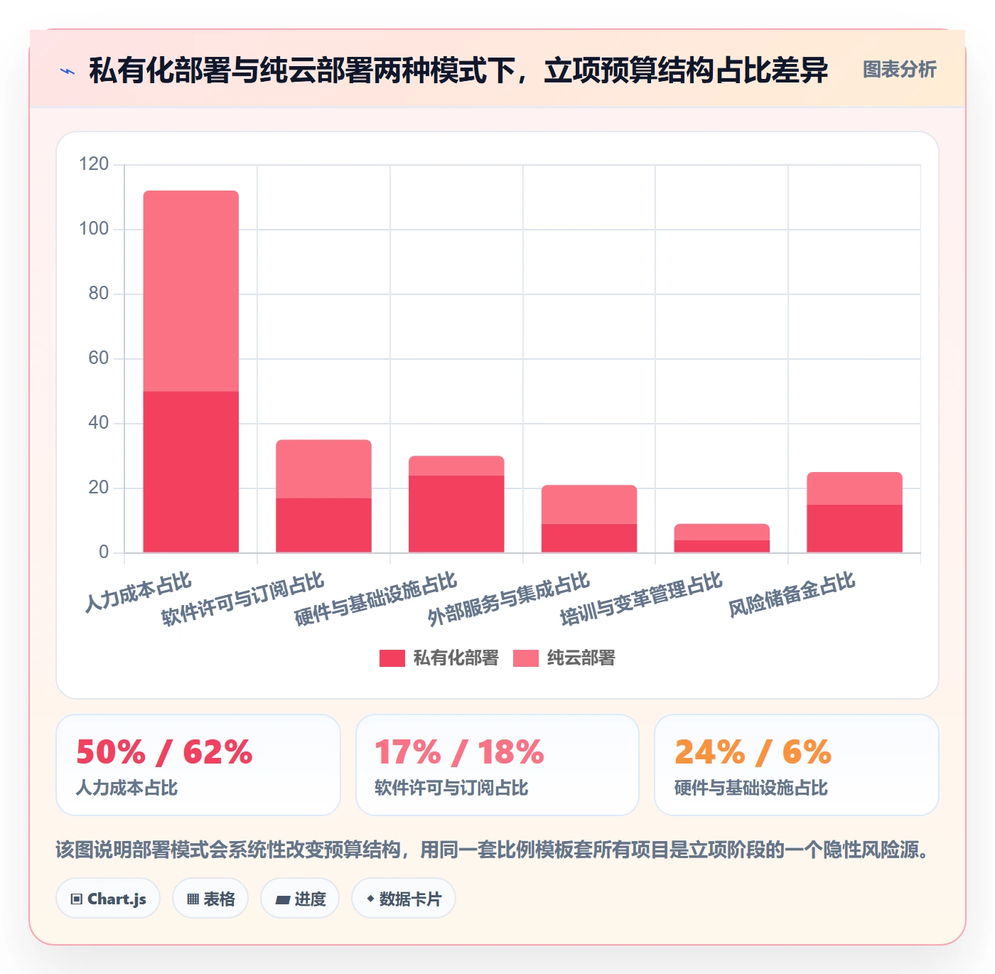 预算流程与规范:项目经理项目立项风险控制关键指标