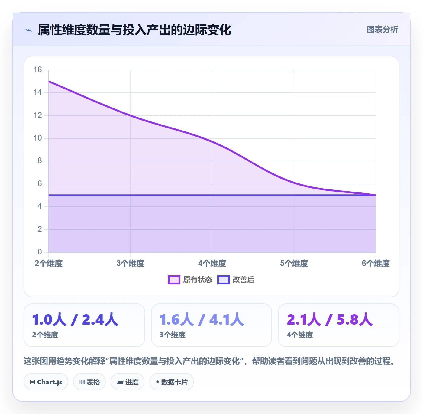 优先级管理指南:项目成员如何做好任务属性,效率提升全流程