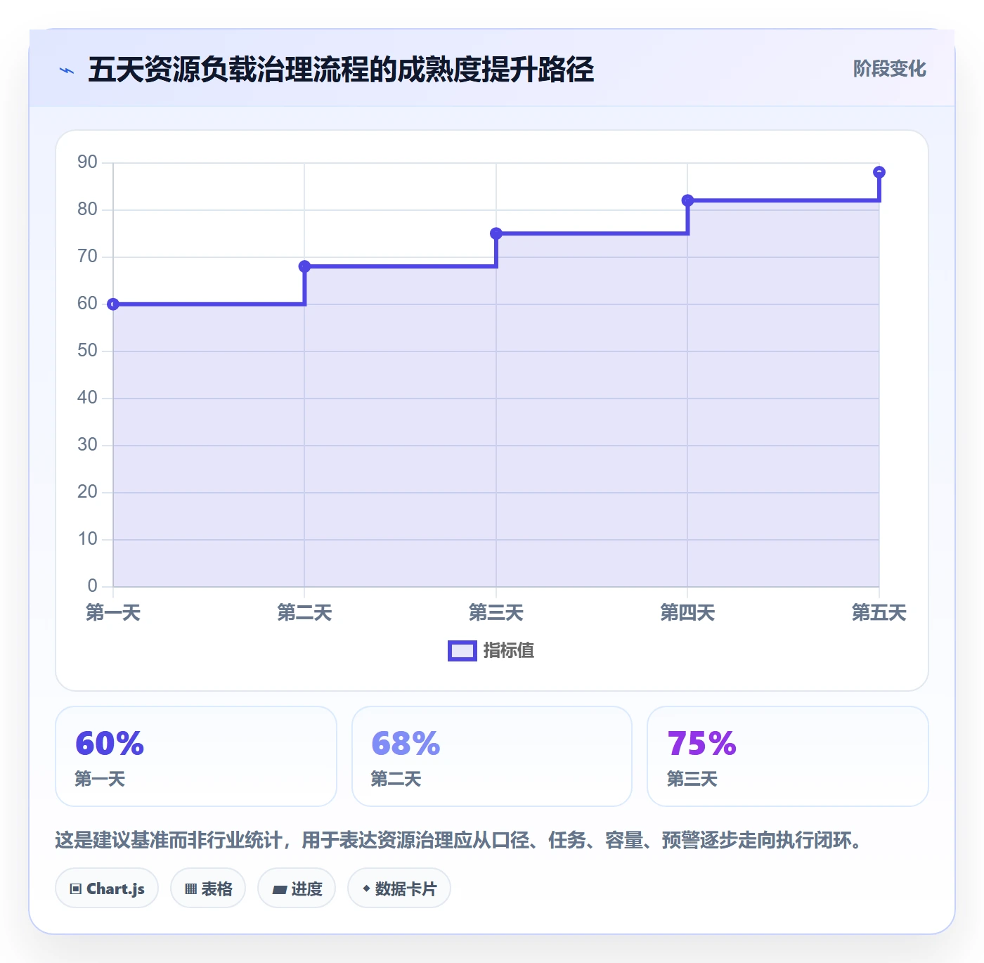 资源负载工作负载教程:项目成员流程优化,避坑指南