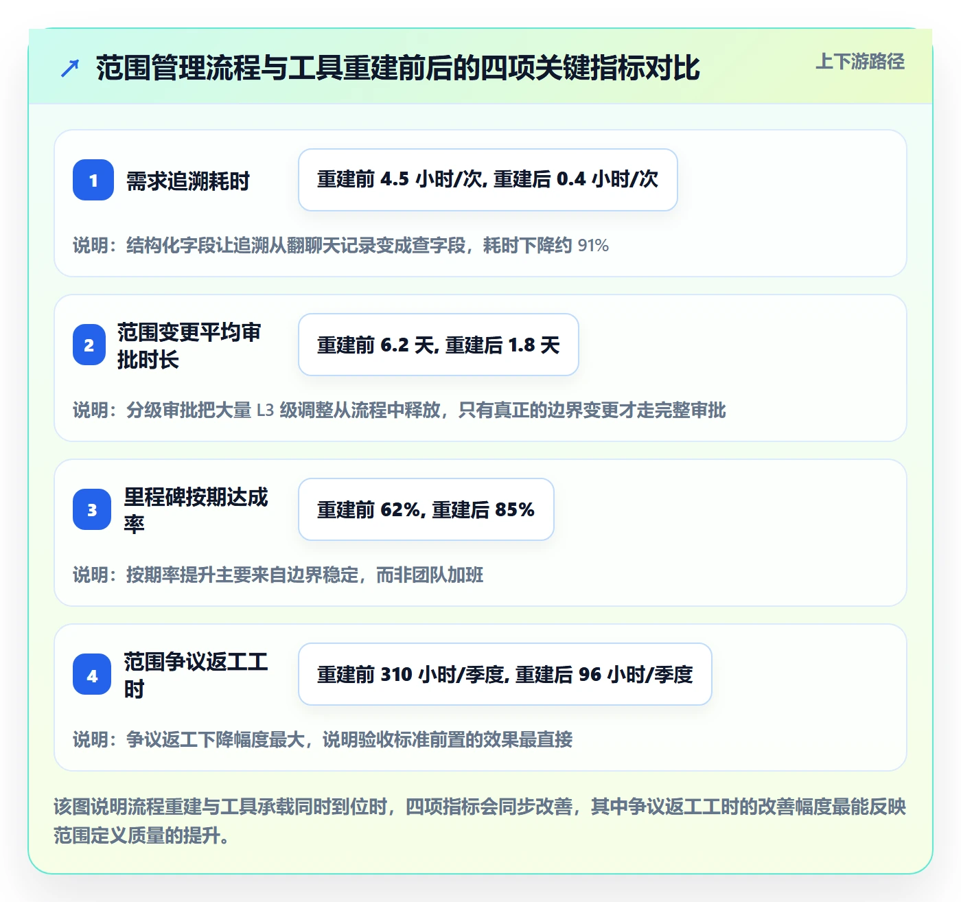 项目范围范围定义全流程:PMO最佳实践与一文讲清
