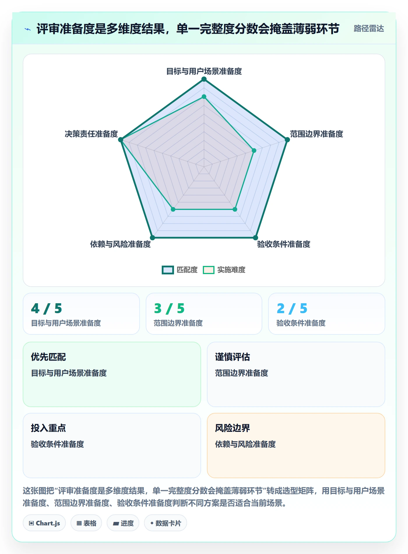 需求评审最佳实践：项目成员需求管理流程优化，常见问题