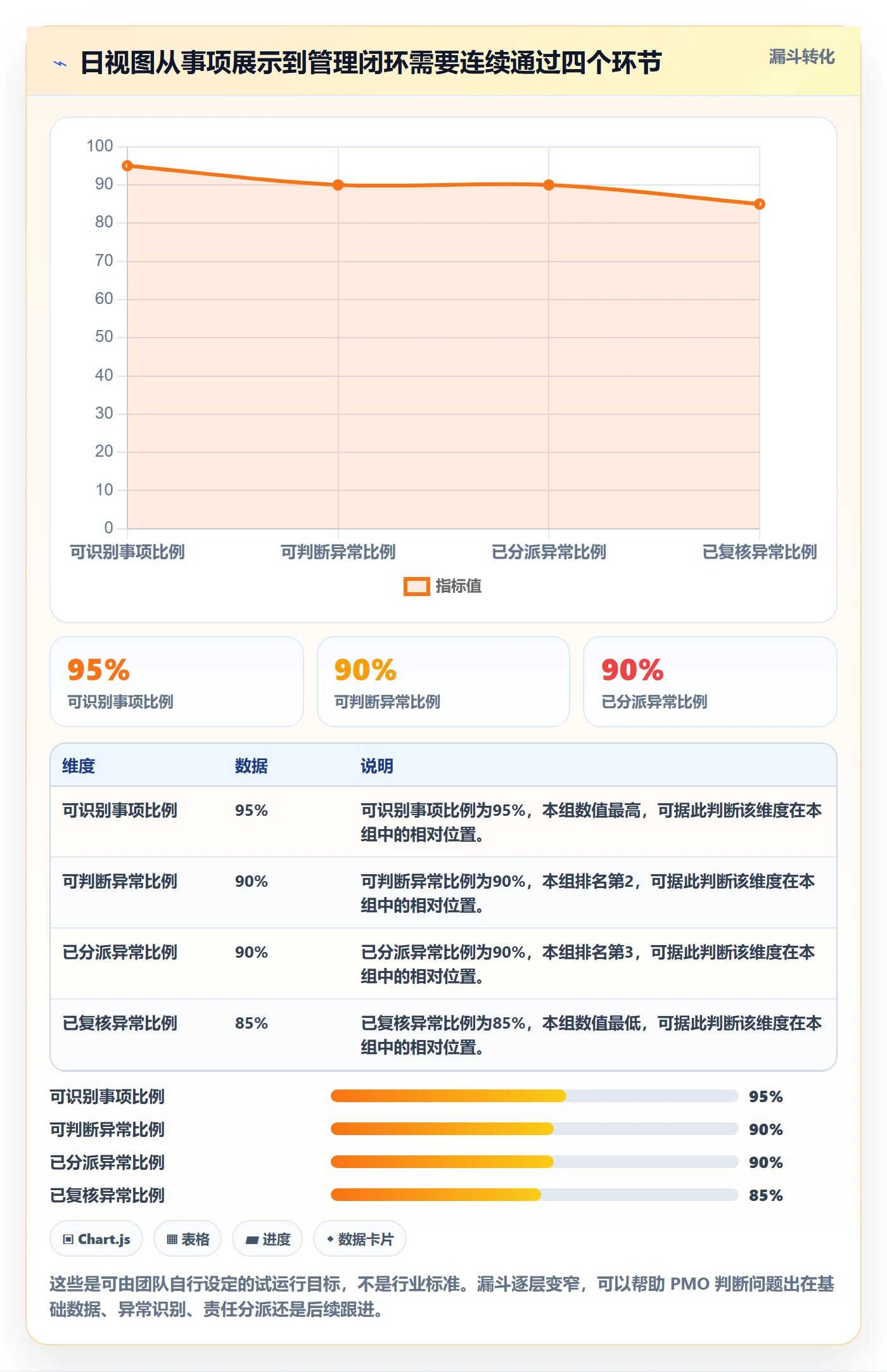 日历视图如何做好日视图？PMO数据分析与操作步骤