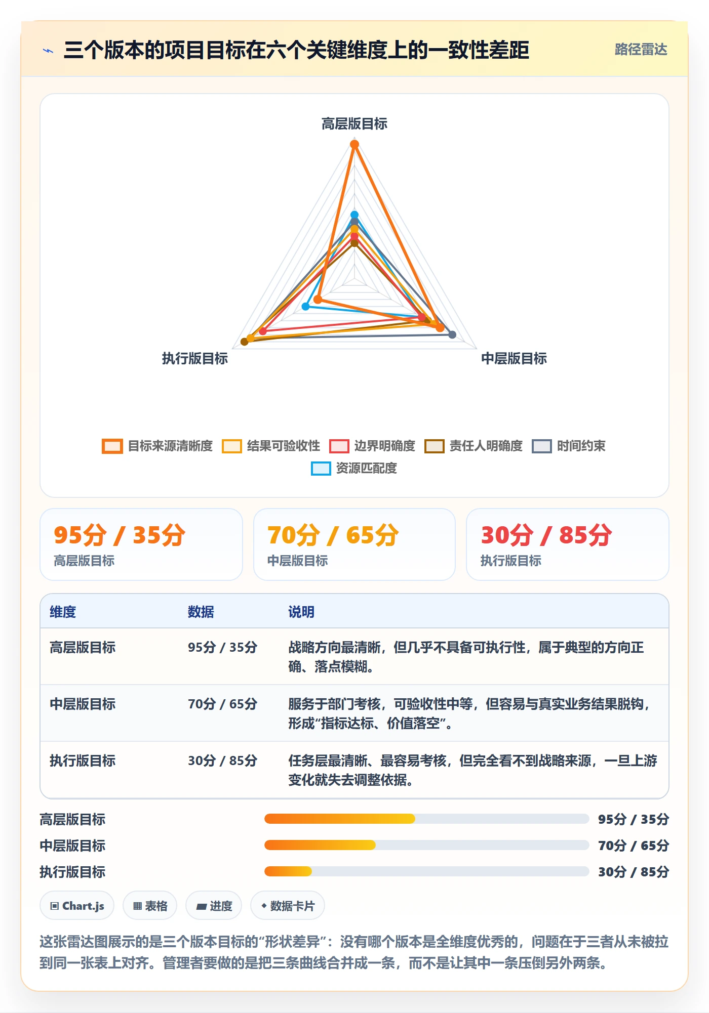 项目目标怎么做?企业管理者落地方案:项目目标从0到1