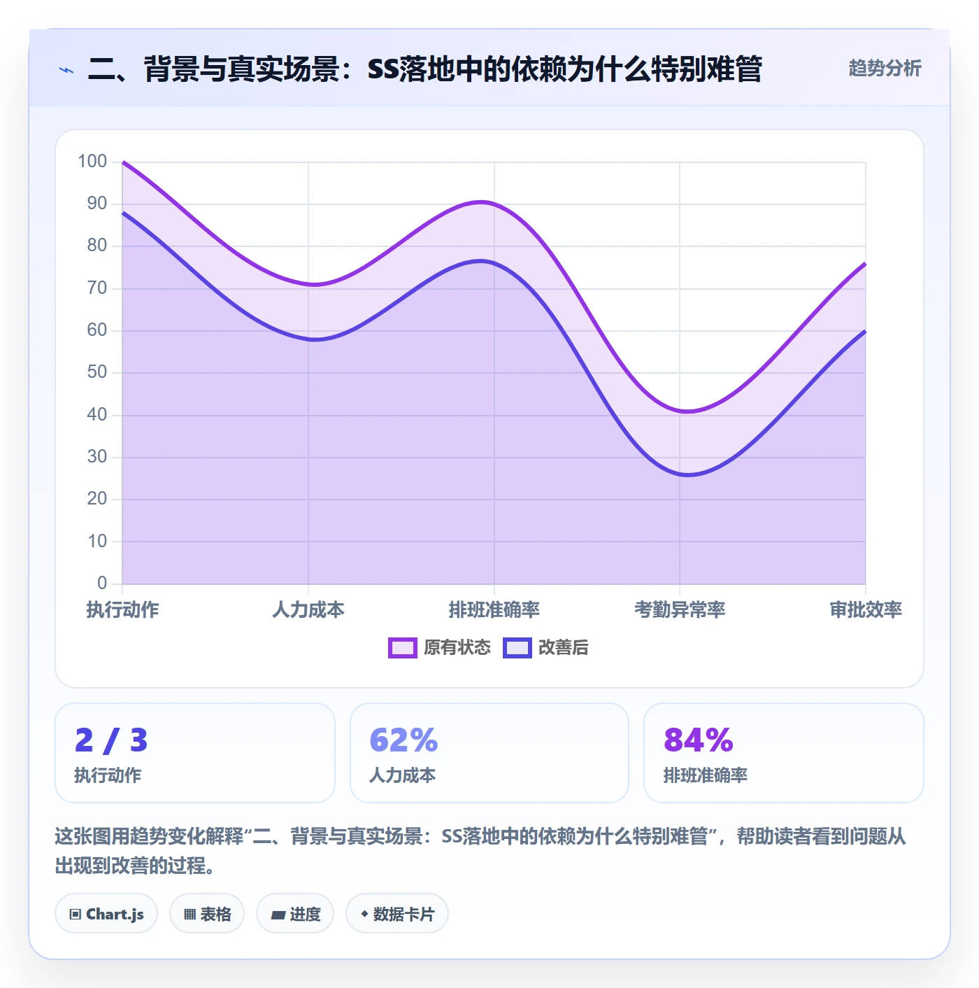 二、背景与真实场景：SS落地中的依赖为什么特别难管