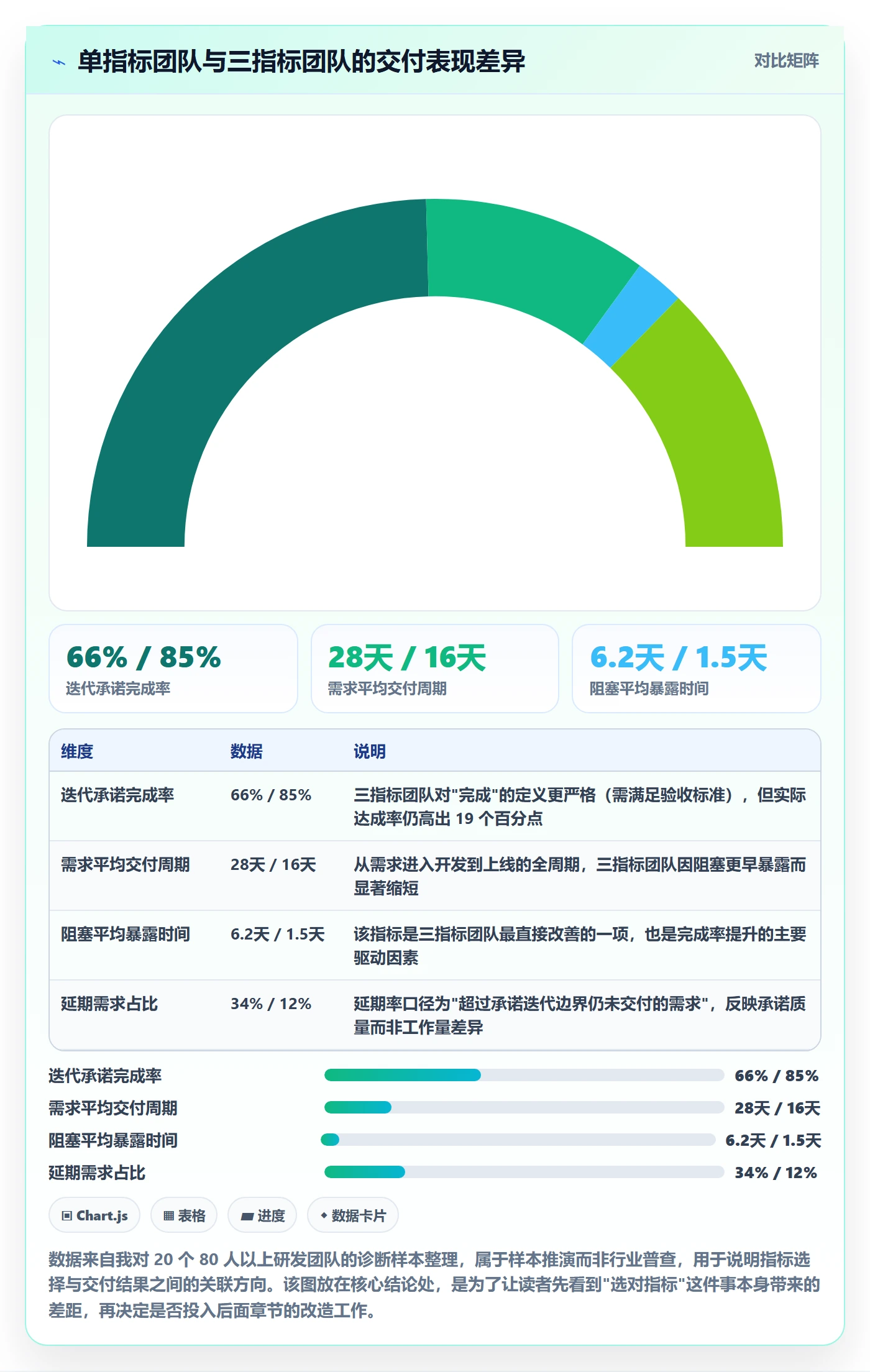 实际进度实操方法：研发团队提升进度管理效率的数据分析方法与模板