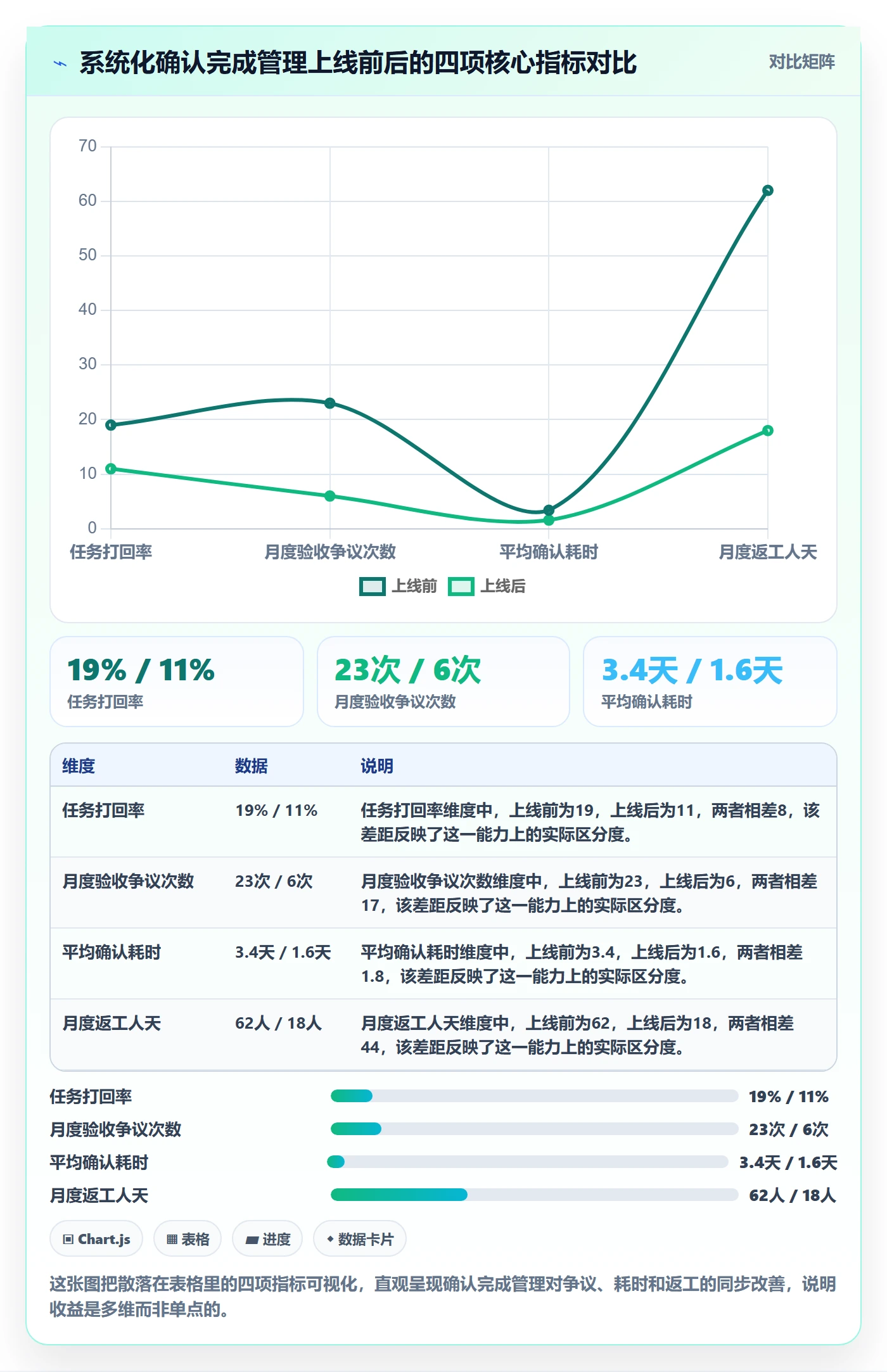 确认完成管理方法大全:跨部门团队任务验收流程优化落地清单