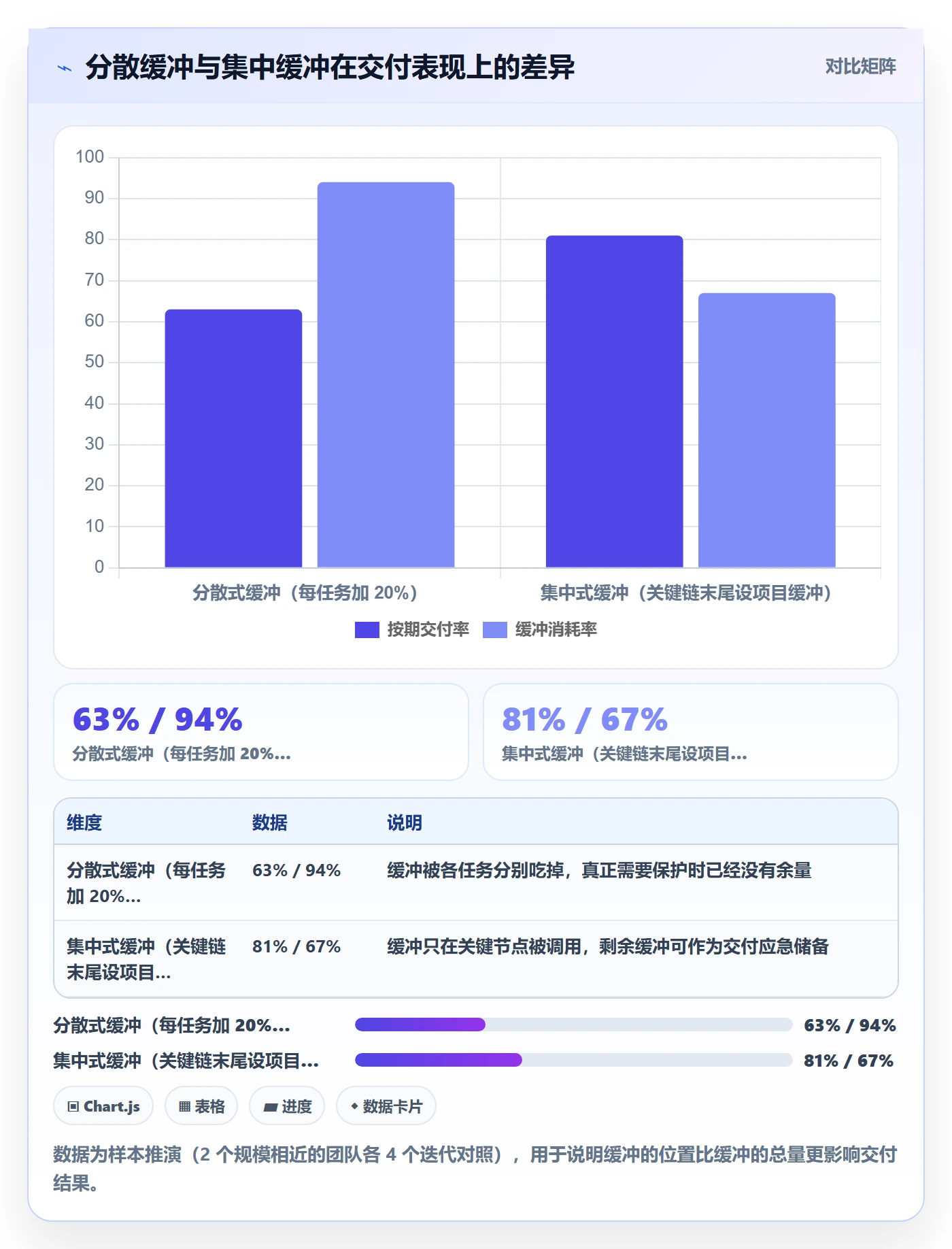 任务依赖如何做好FS？研发团队效率提升与操作步骤