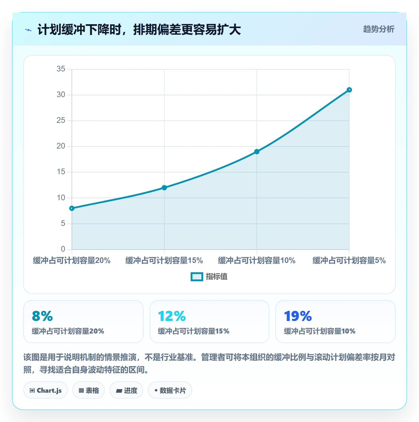 工作负载流程与规范:企业管理者资源负载实操方法关键指标