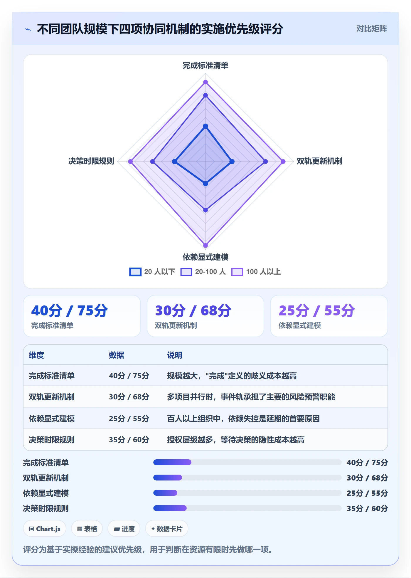 进度更新最佳实践:项目负责人进度管理协同管理,常见问题